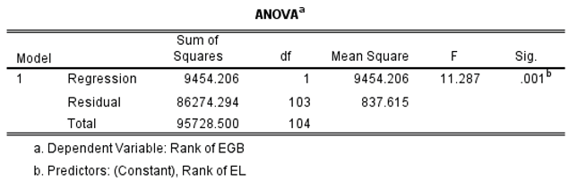 Preprints 171747 i008