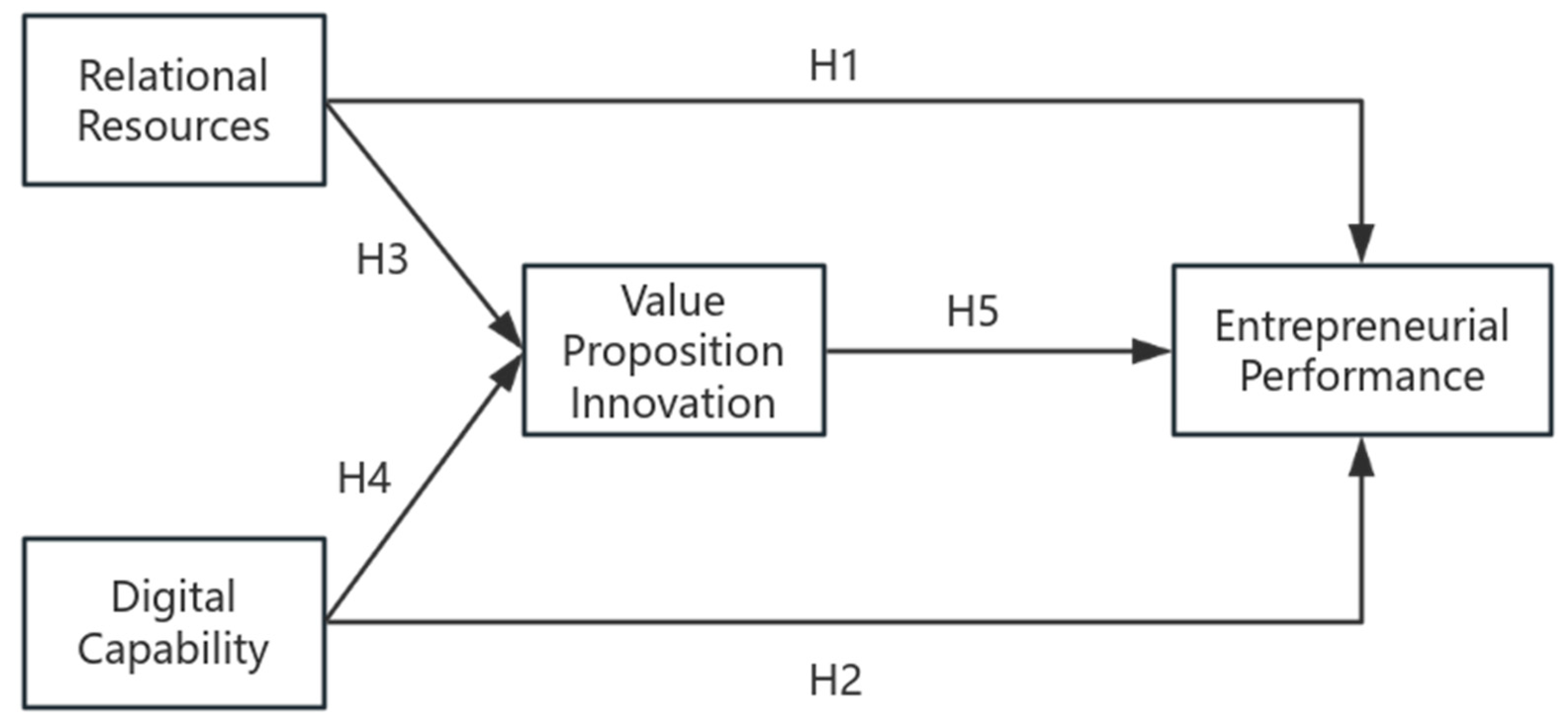 Preprints 144890 g001
