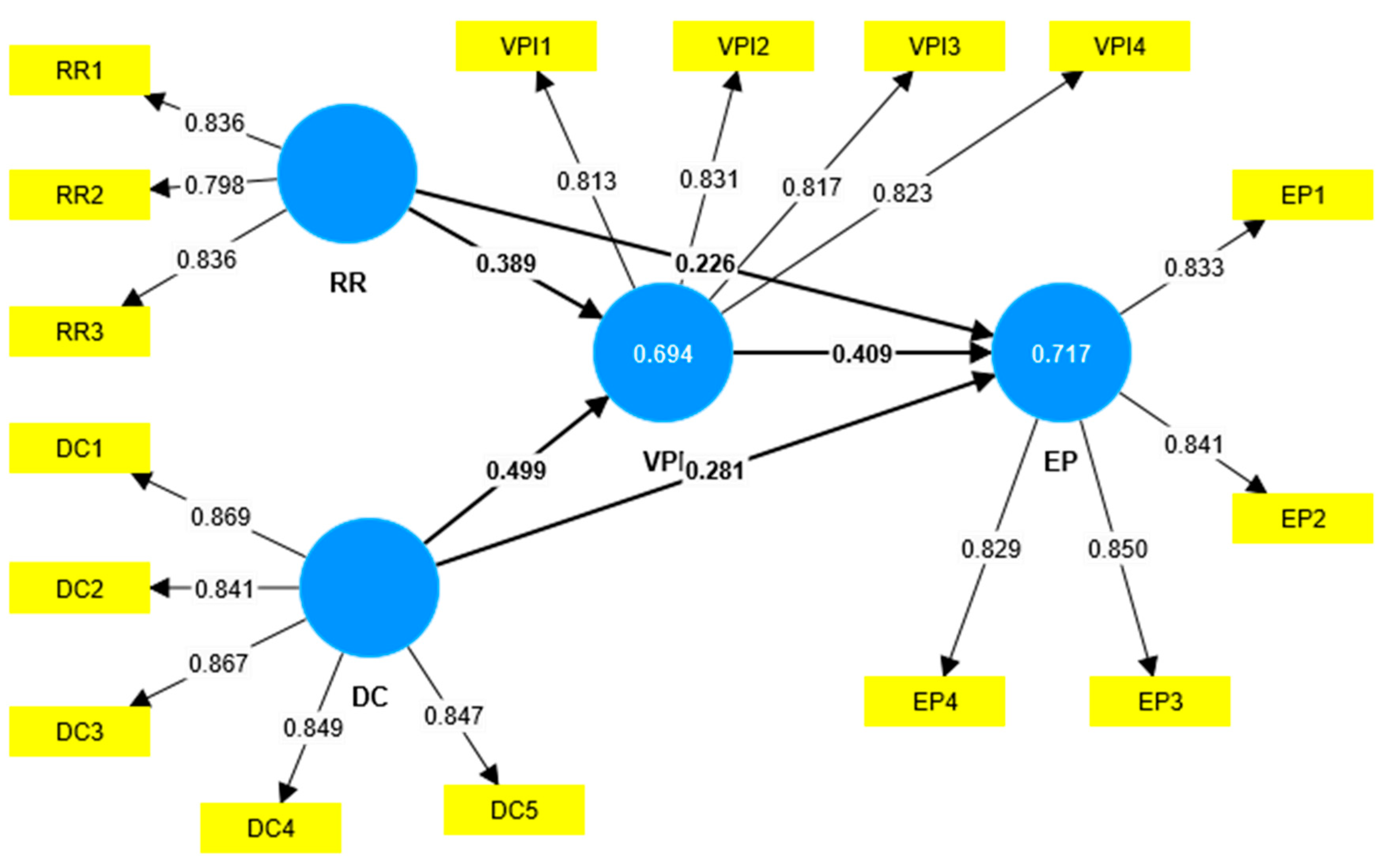 Preprints 144890 g002