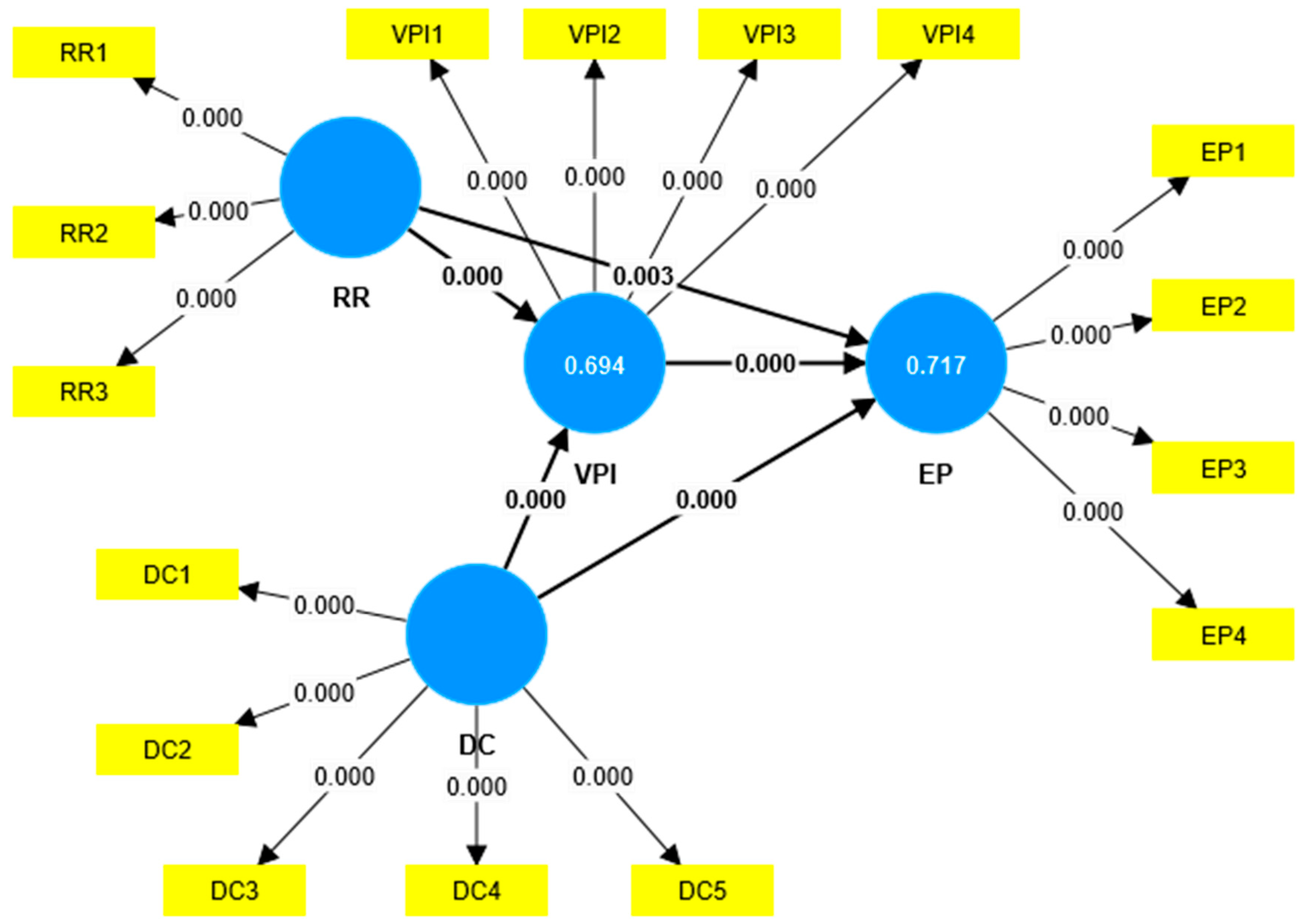 Preprints 144890 g003