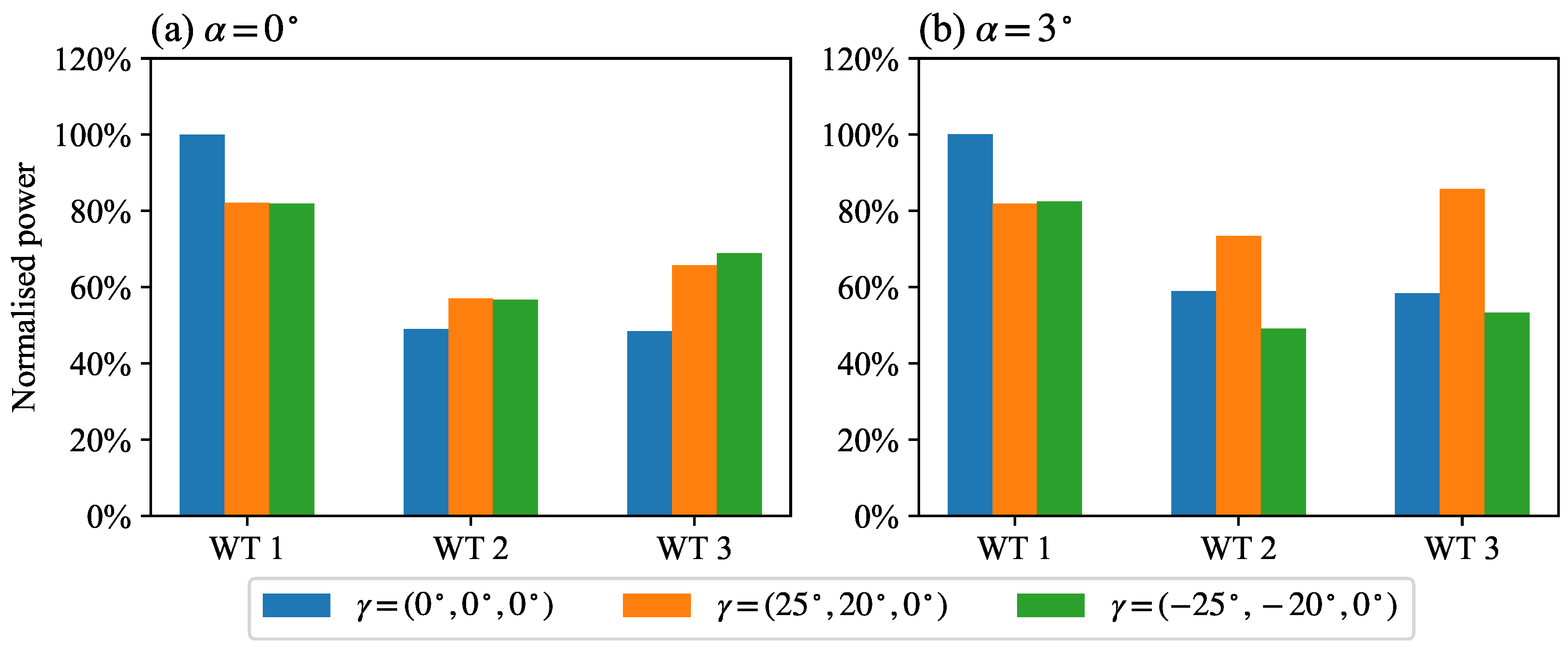 Preprints 67628 g006