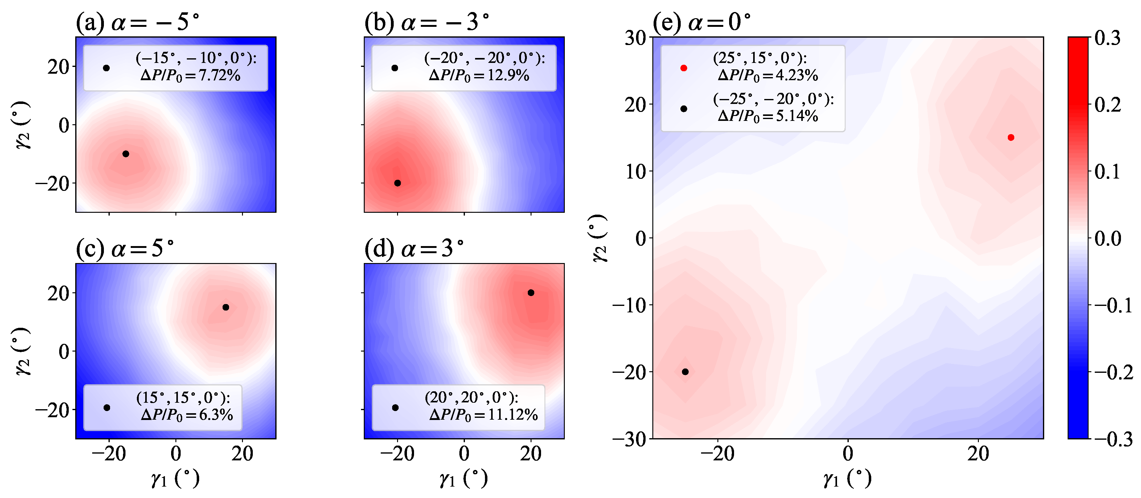 Preprints 67628 g007