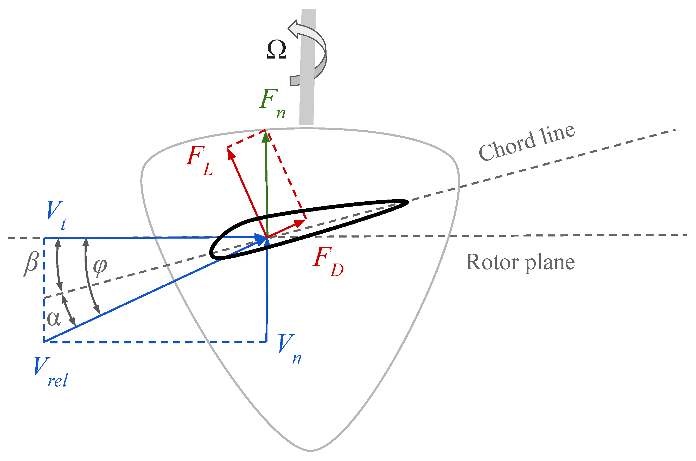 Preprints 67628 g011
