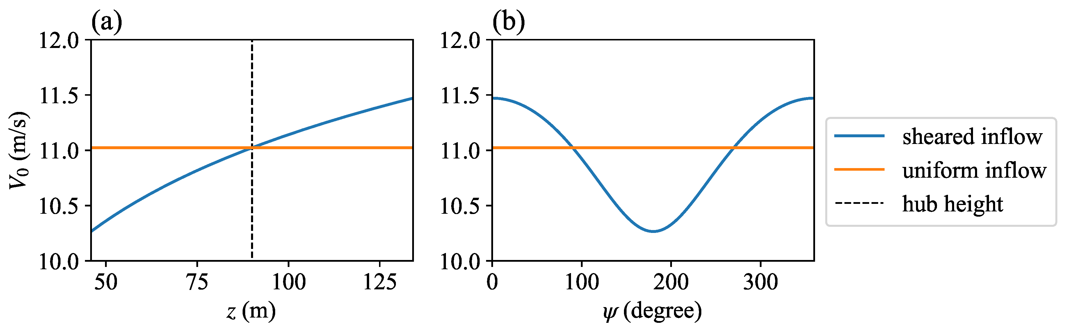 Preprints 67628 g012