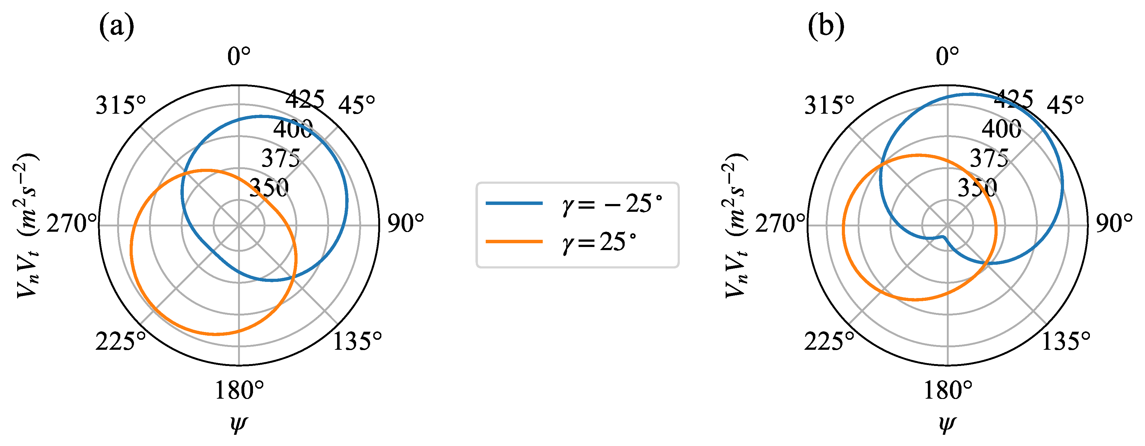 Preprints 67628 g013