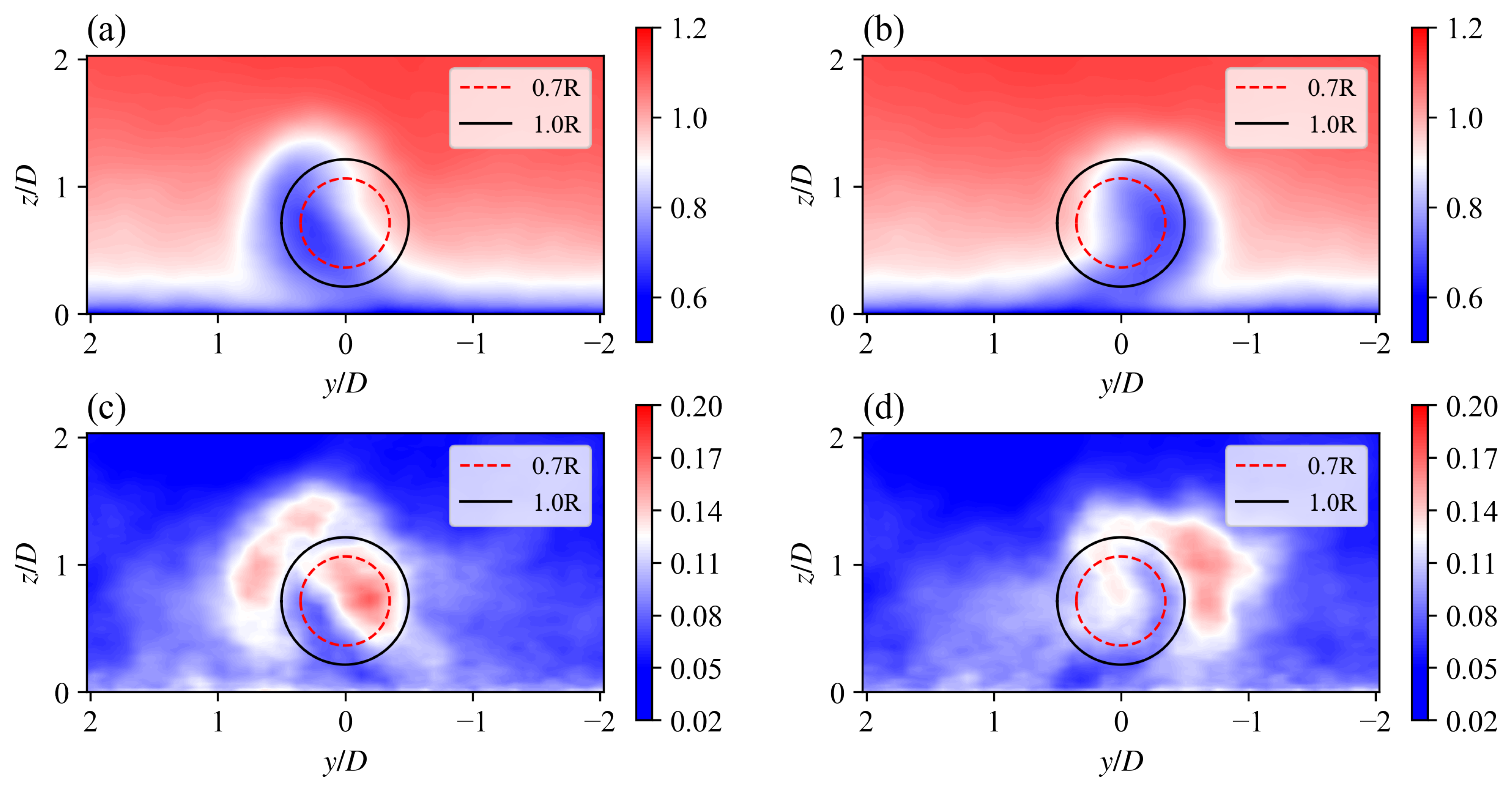 Preprints 67628 g014