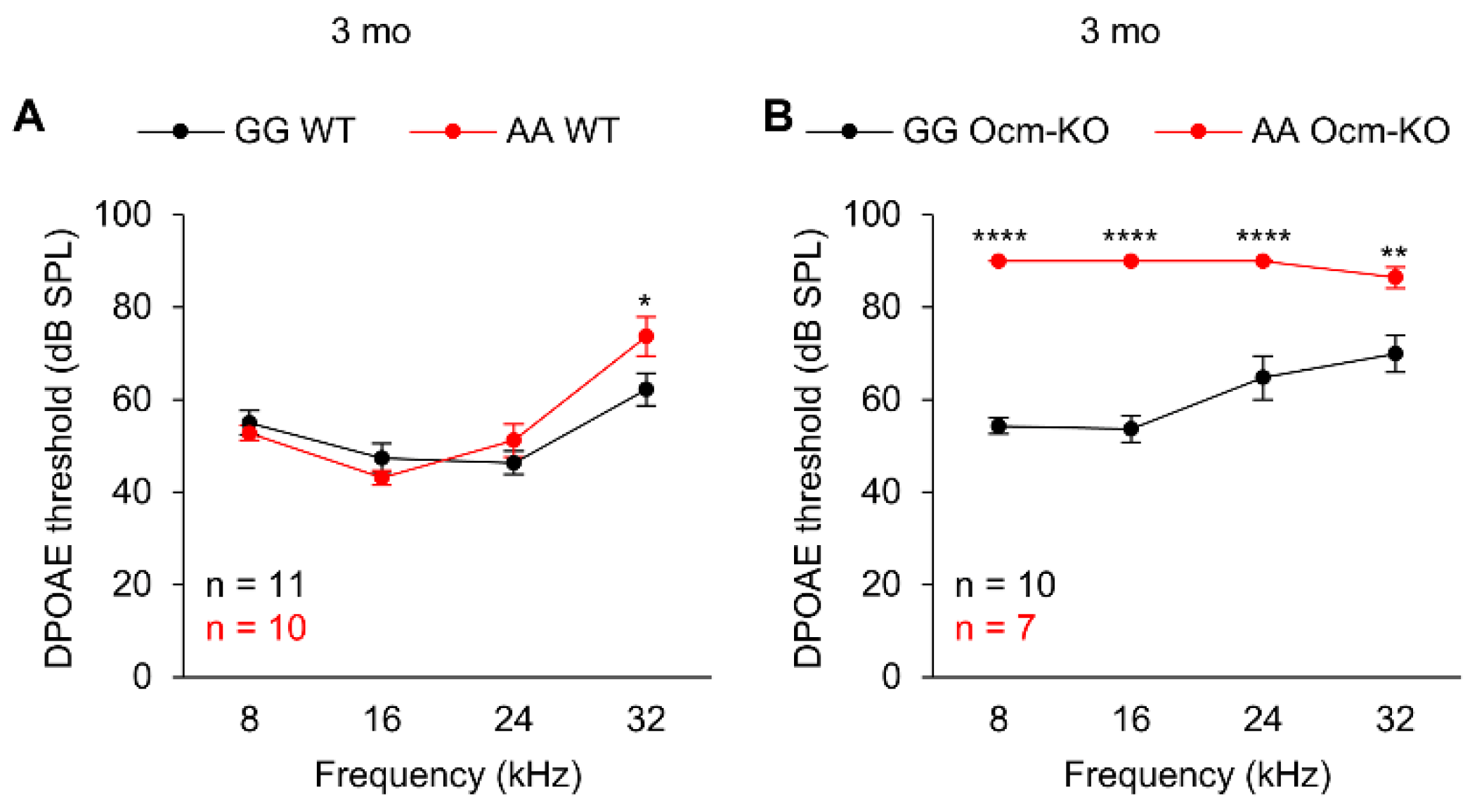 Preprints 206082 g004