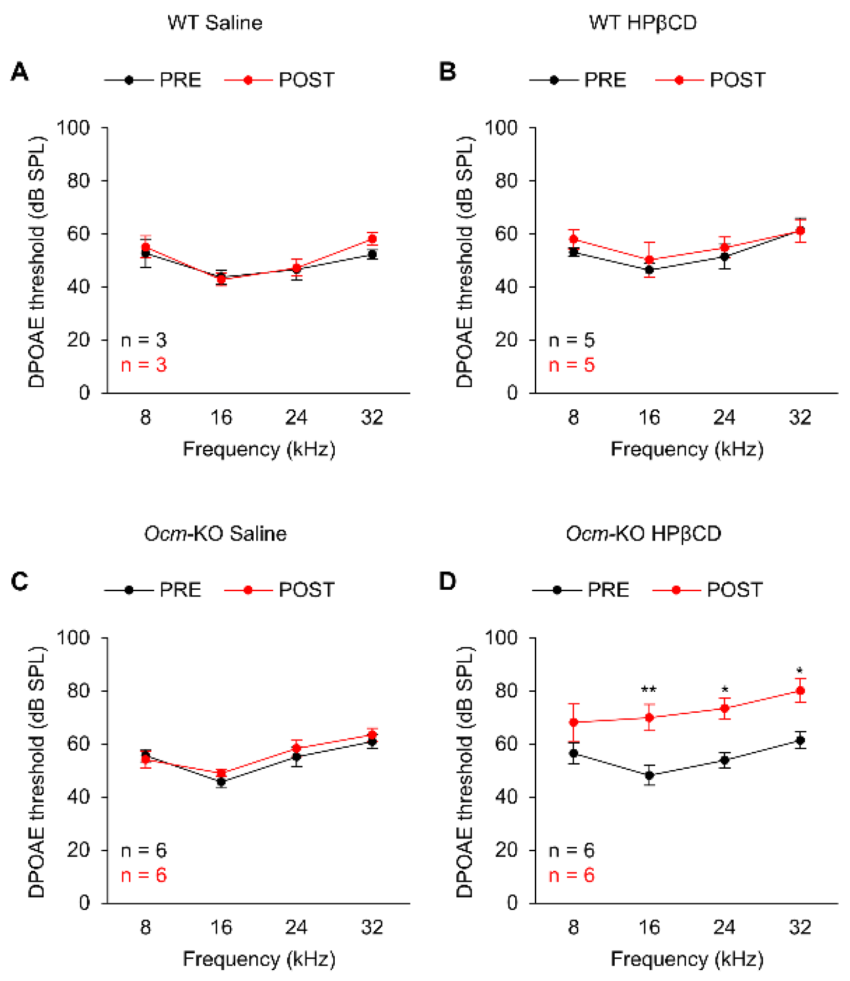 Preprints 206082 g005