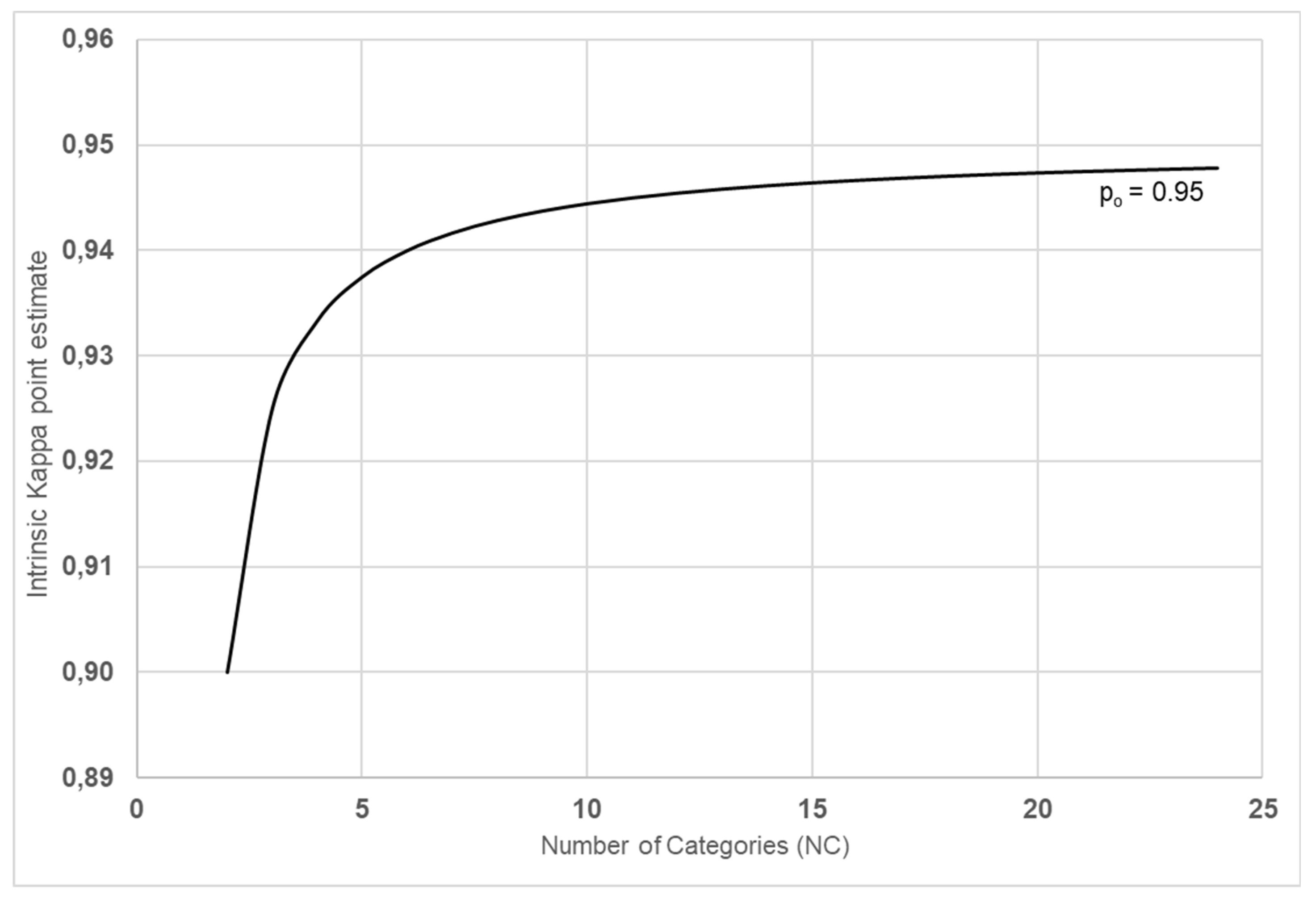 Preprints 161967 g002