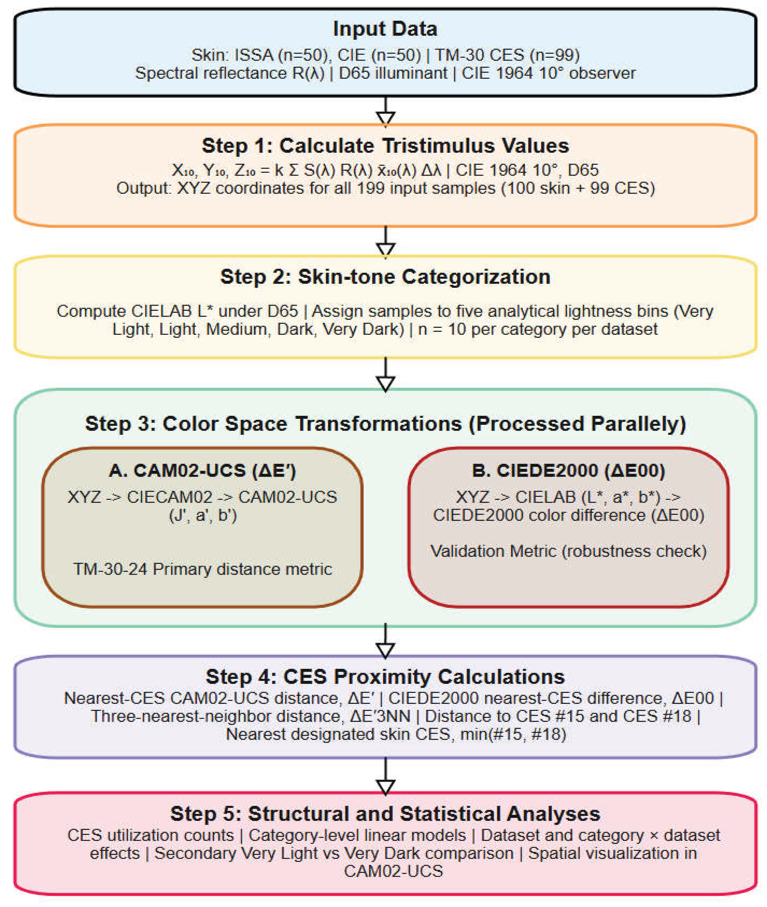Preprints 215742 g001 Preprints 215742 g001