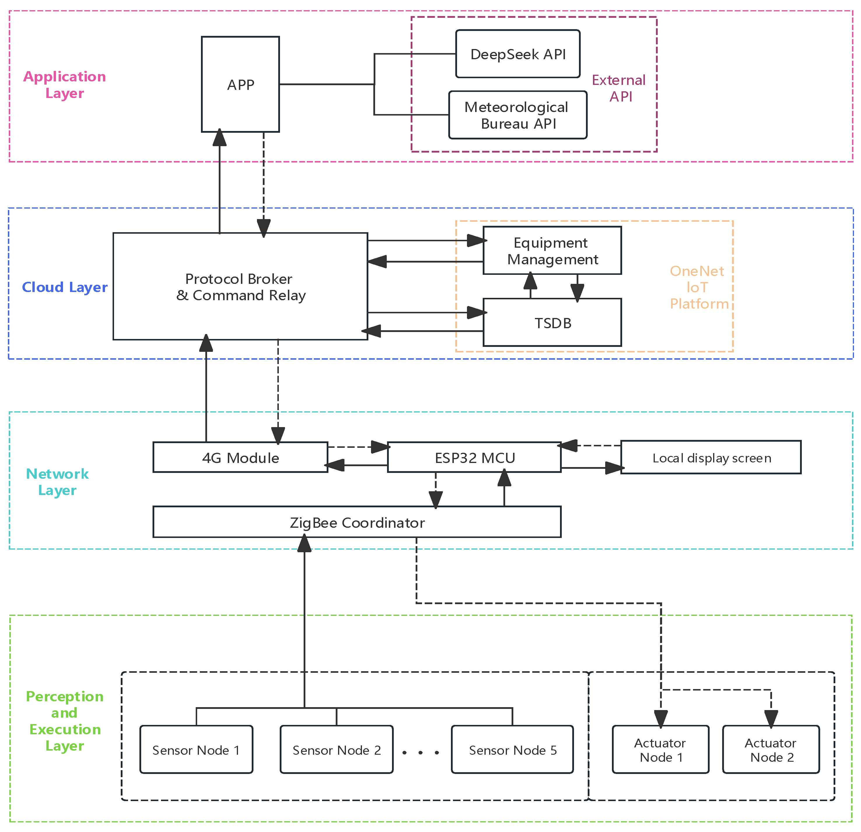 Preprints 229093 g001 Preprints 229093 g001