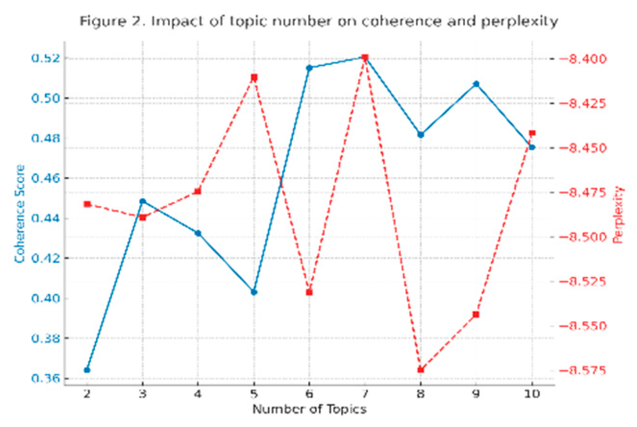 Preprints 158200 g002