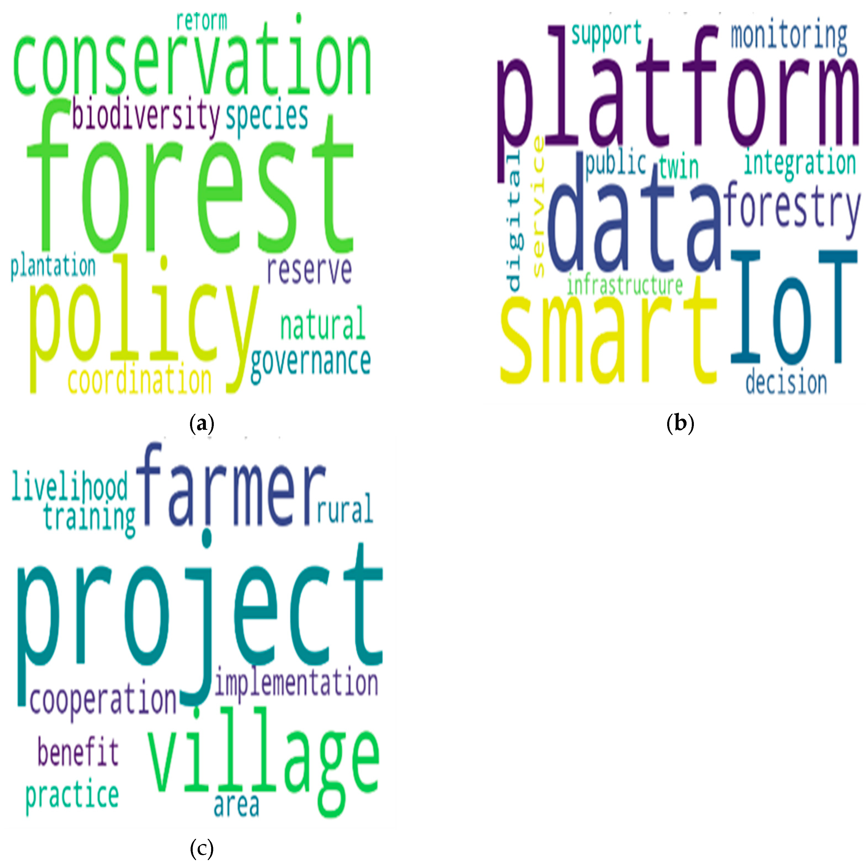 Preprints 158200 g003