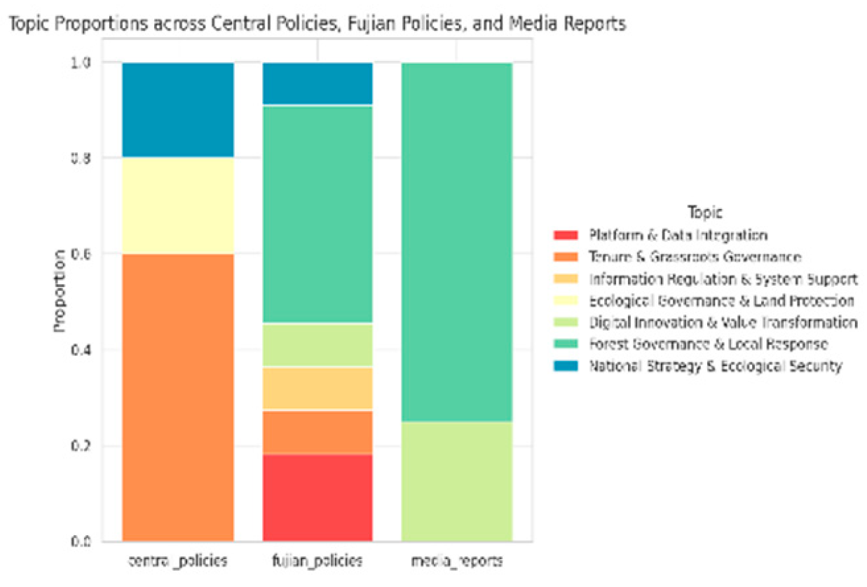 Preprints 158200 g004
