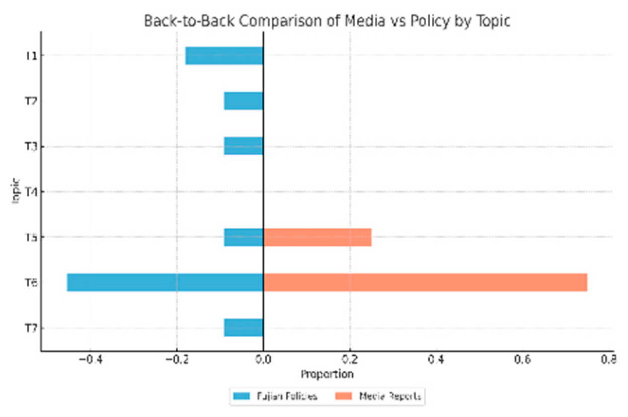 Preprints 158200 g006