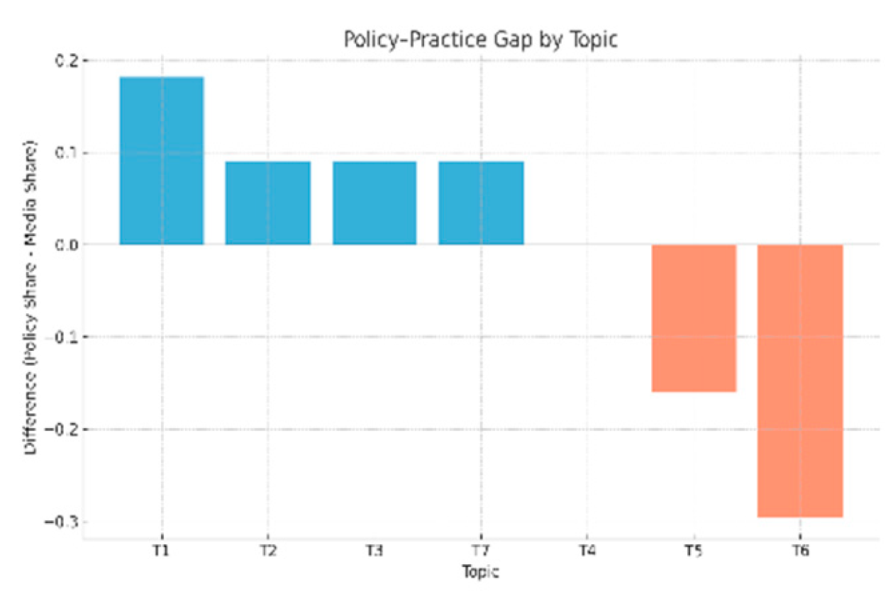 Preprints 158200 g007