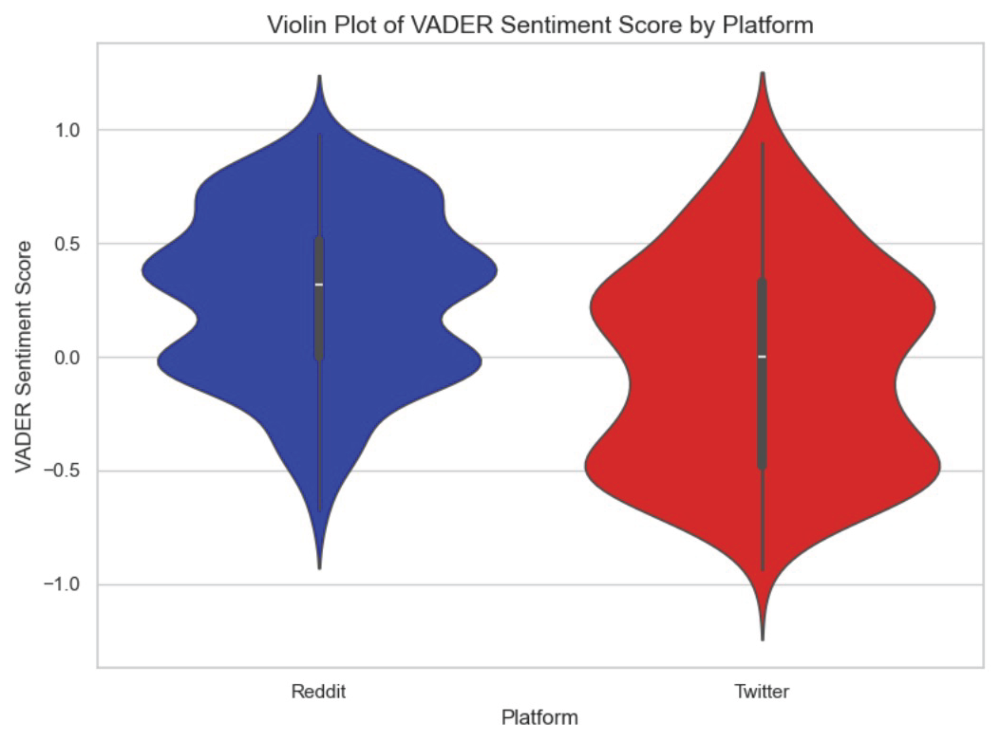 Preprints 181090 g002
