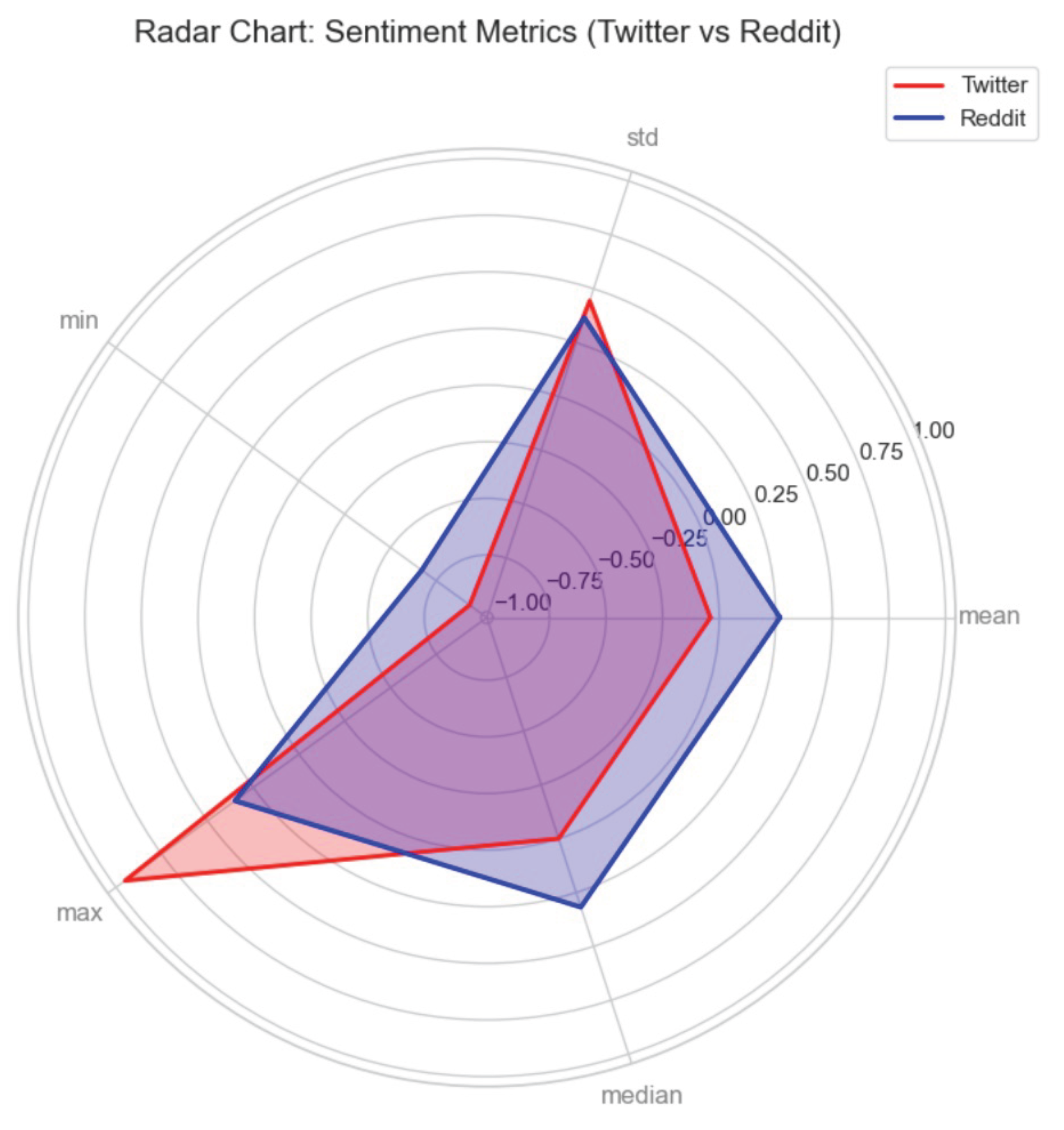 Preprints 181090 g003