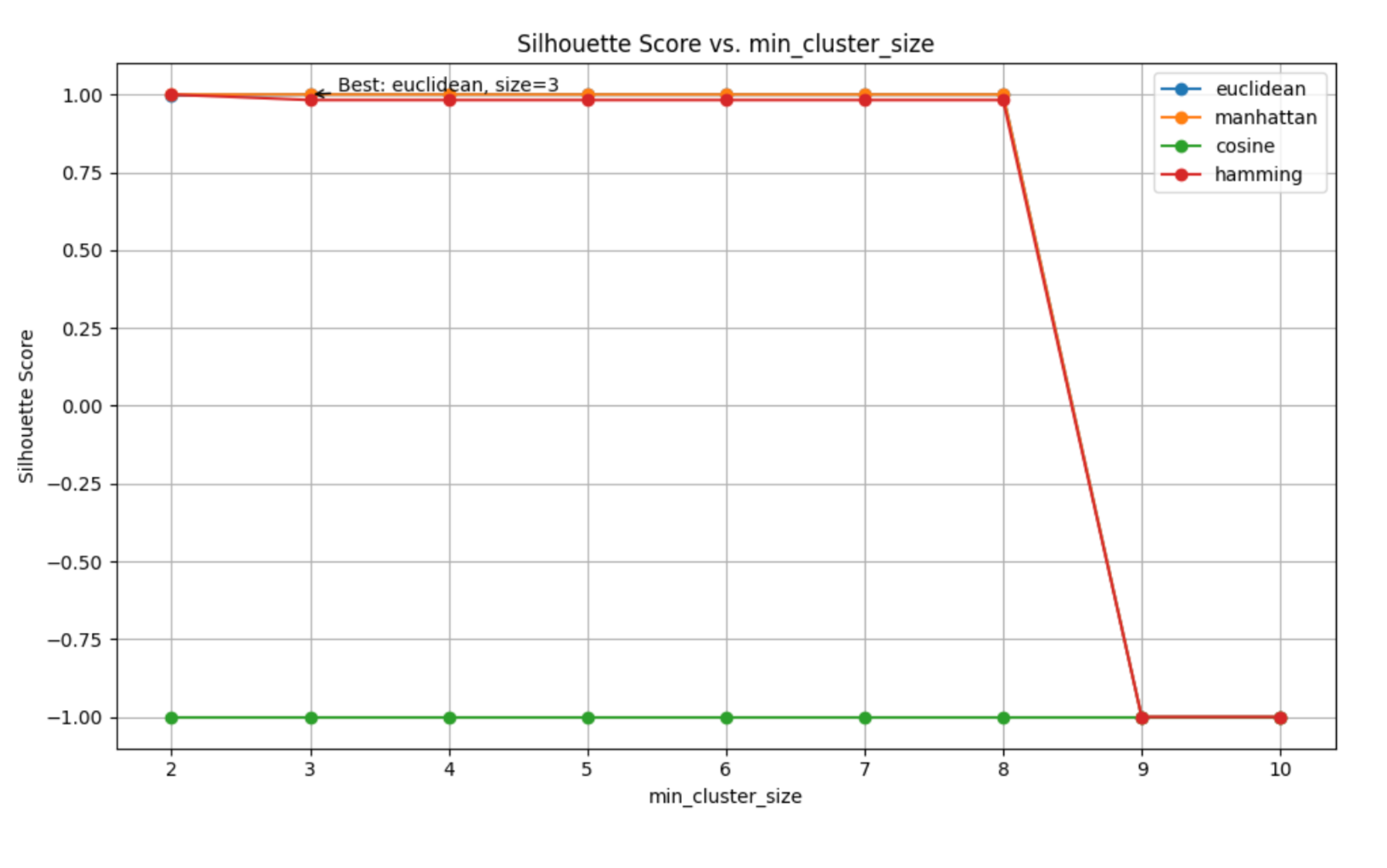 Preprints 181090 g006