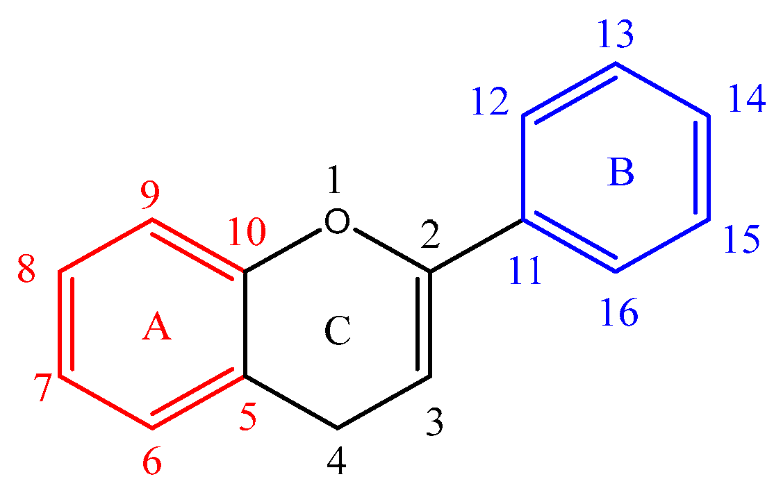 Preprints 121472 g001