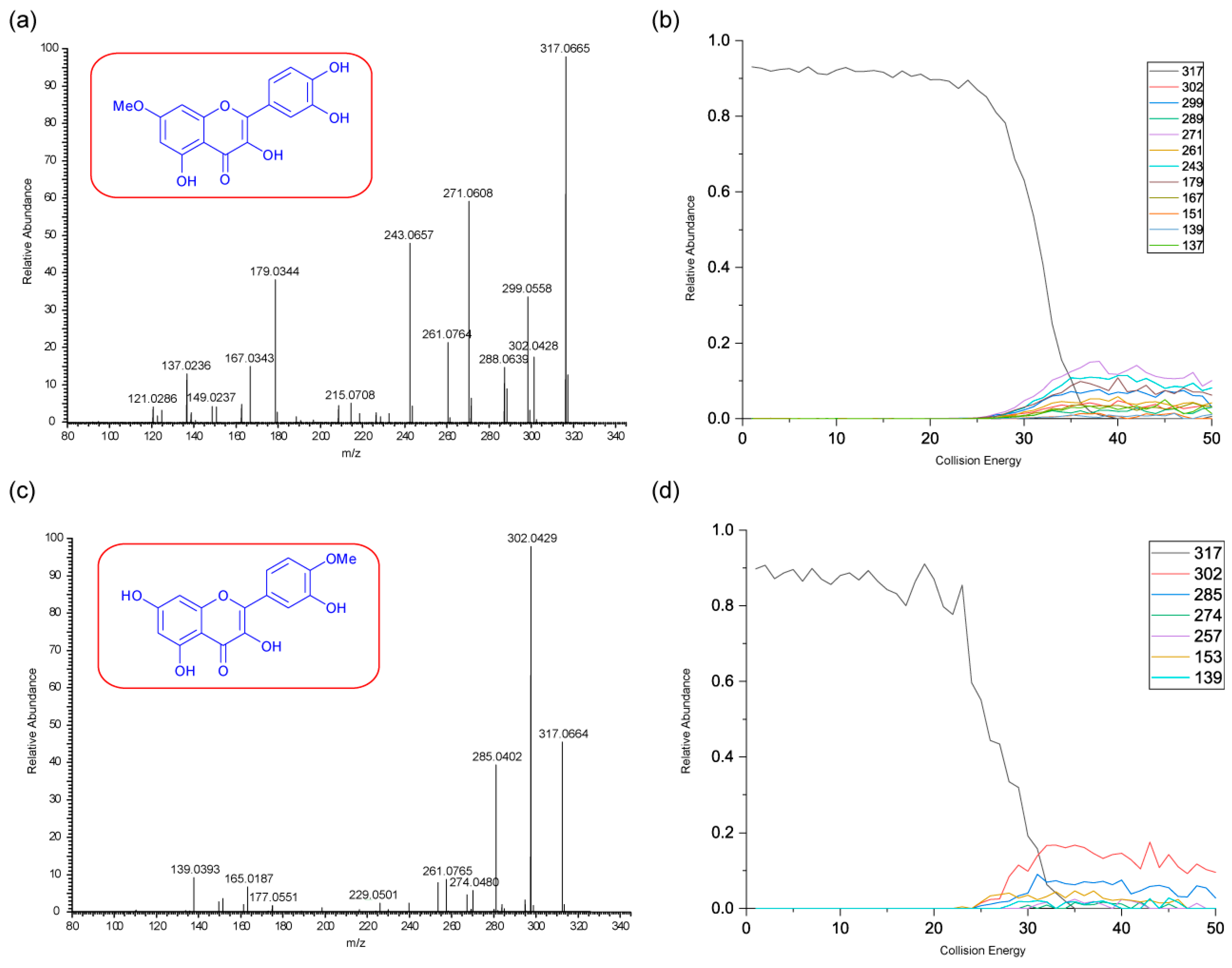 Preprints 121472 g002