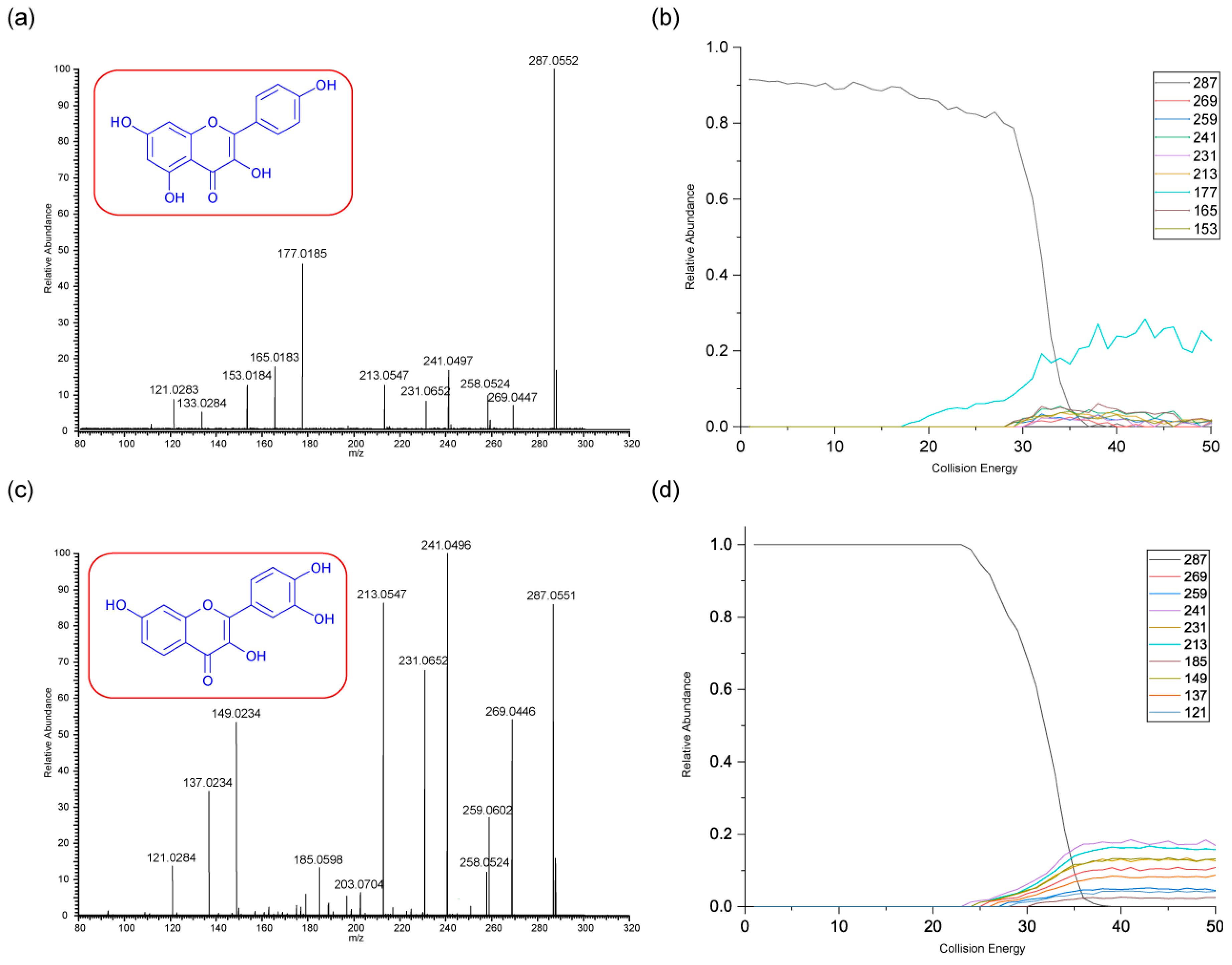 Preprints 121472 g003