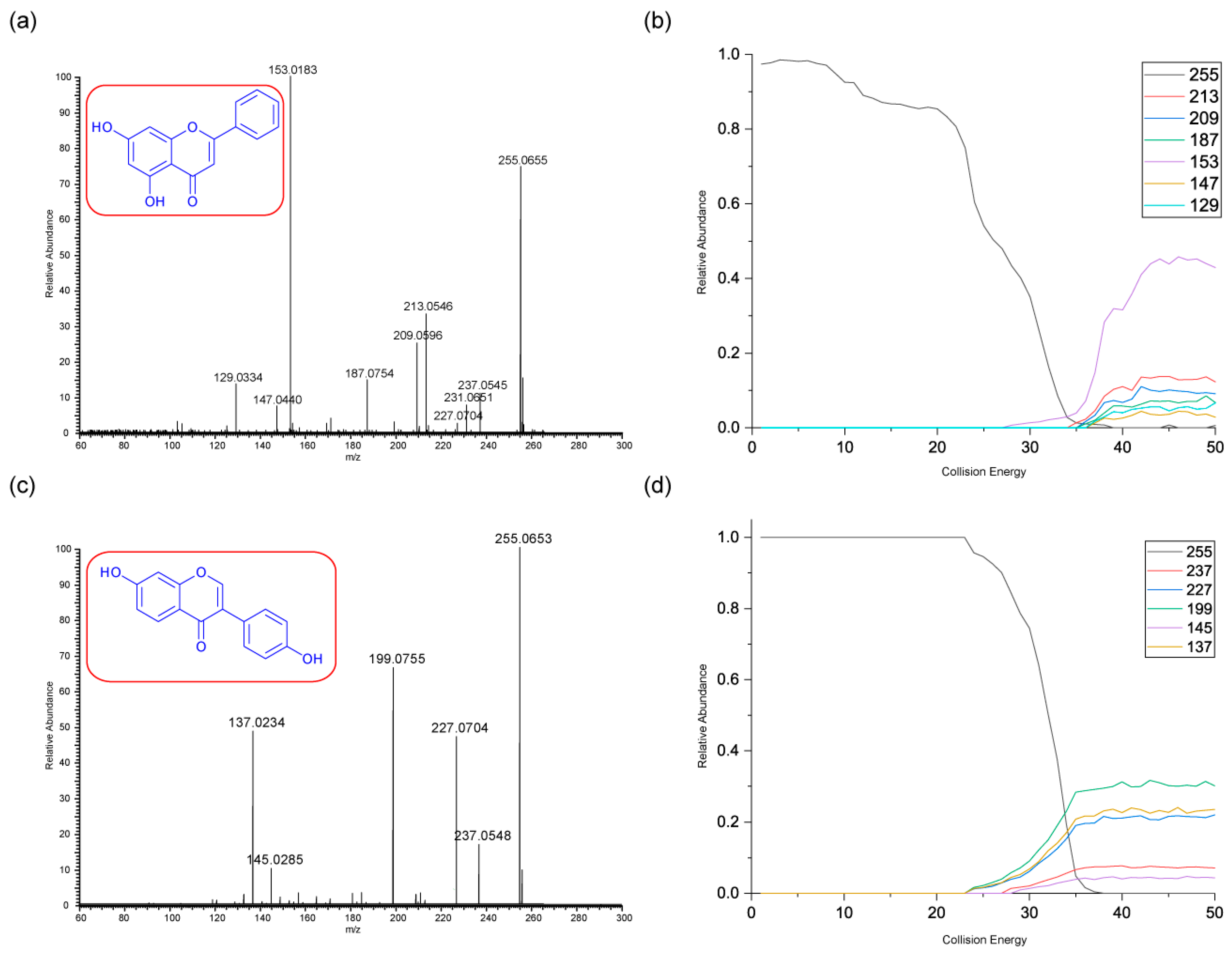 Preprints 121472 g004