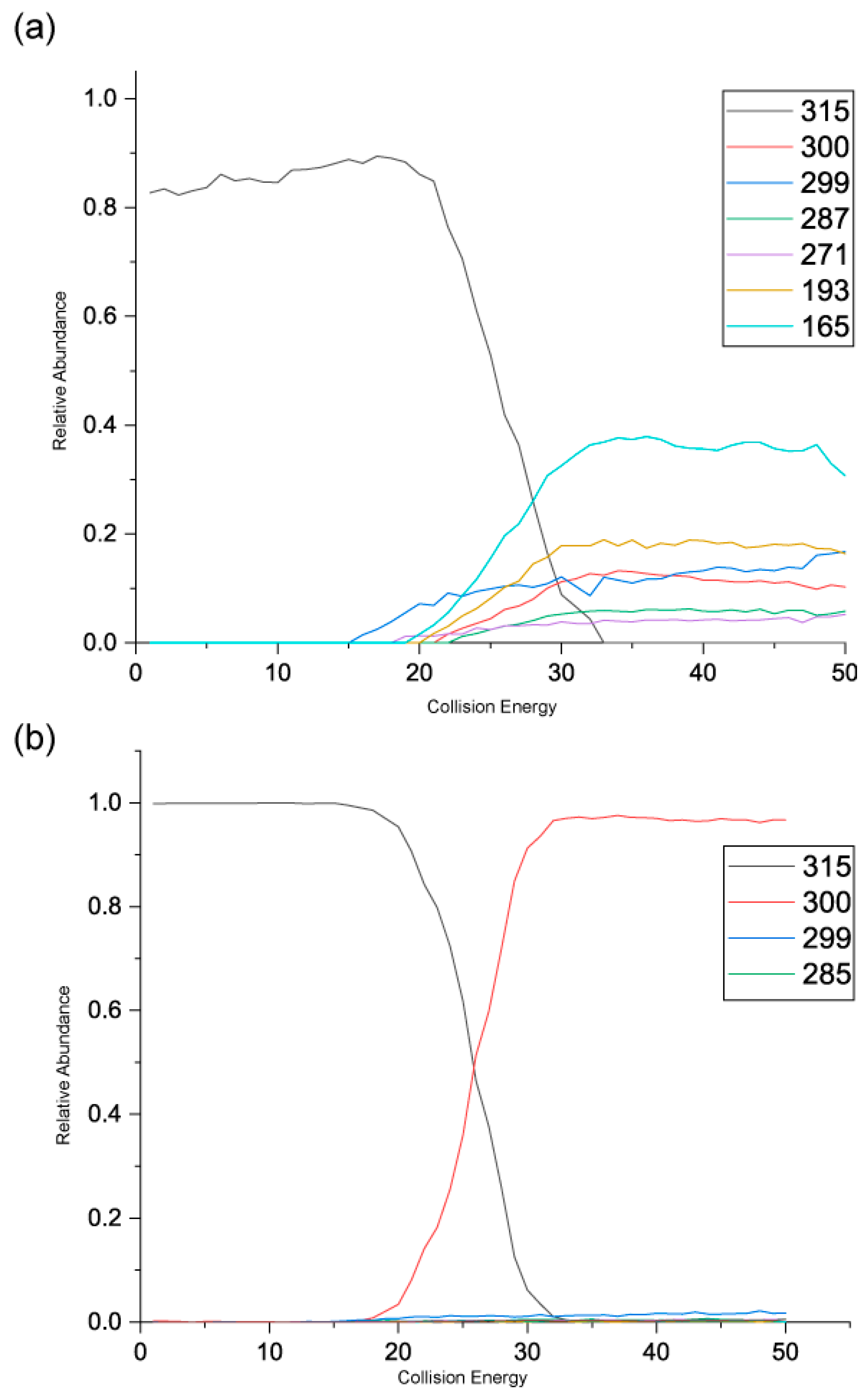 Preprints 121472 g006
