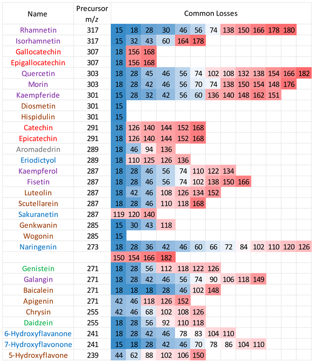 Preprints 121472 i004