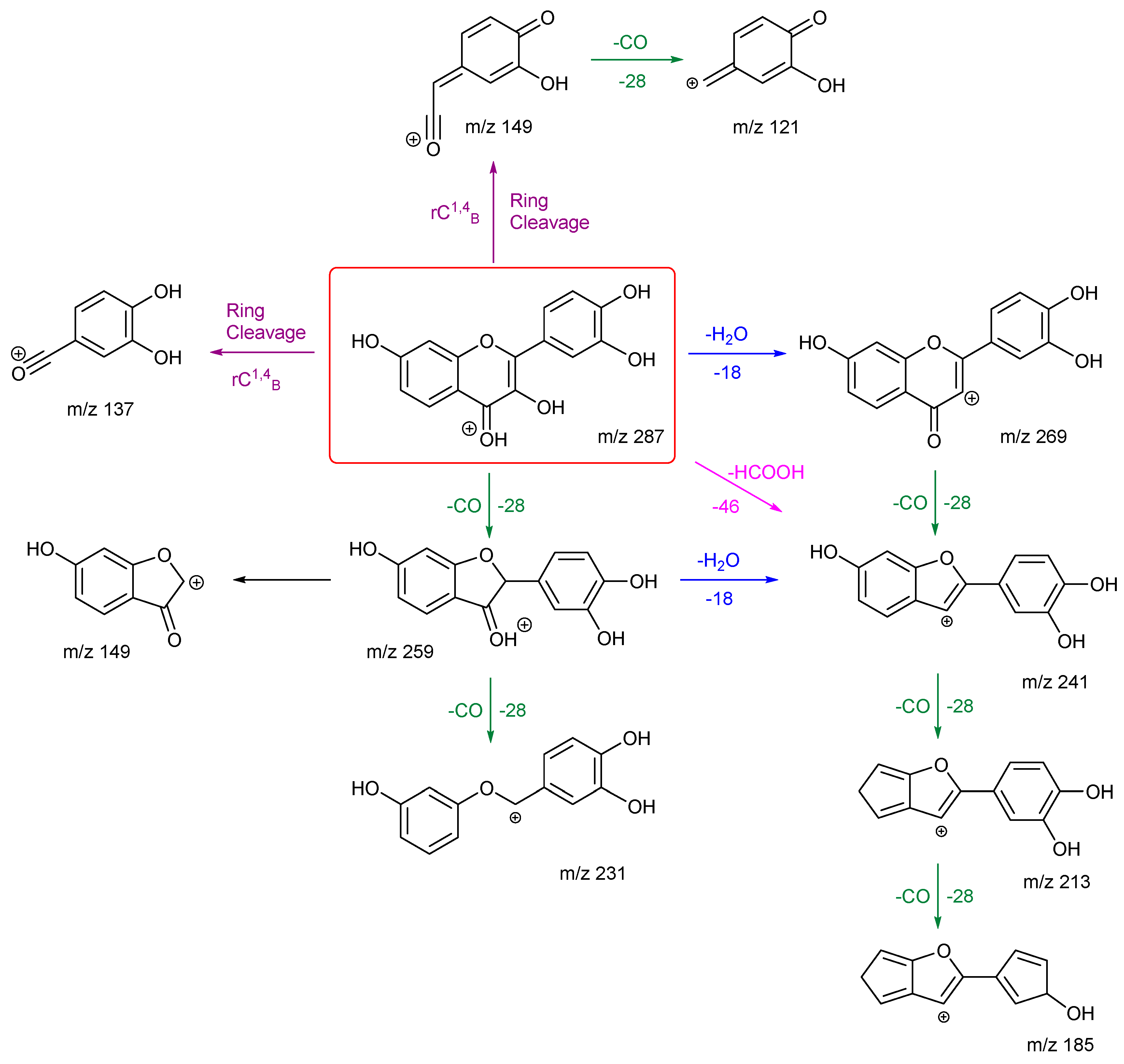Preprints 121472 sch004