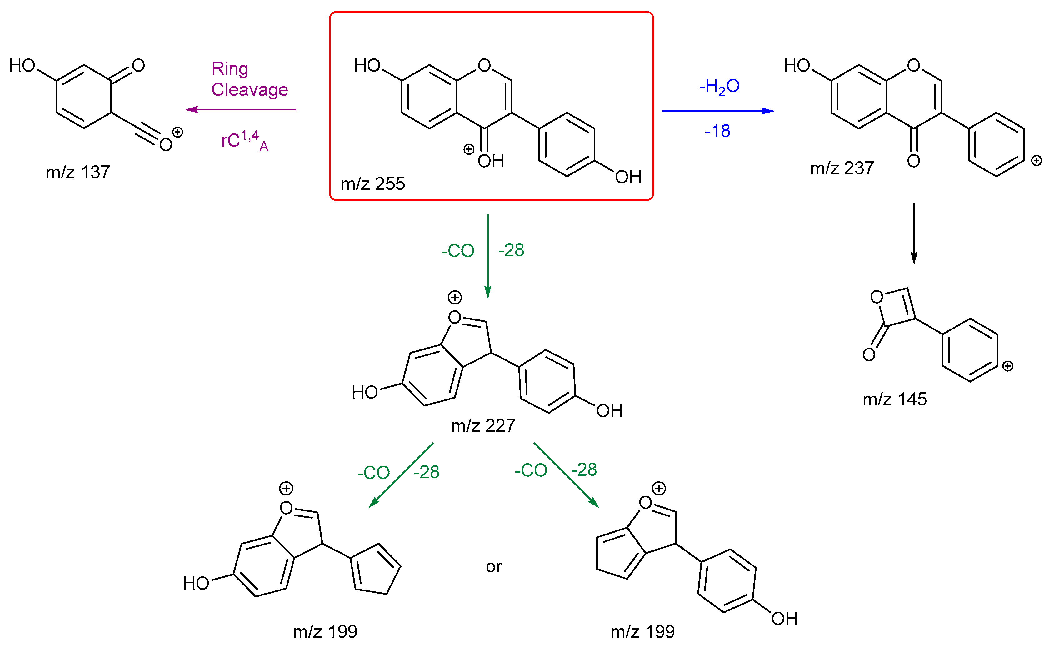 Preprints 121472 sch006