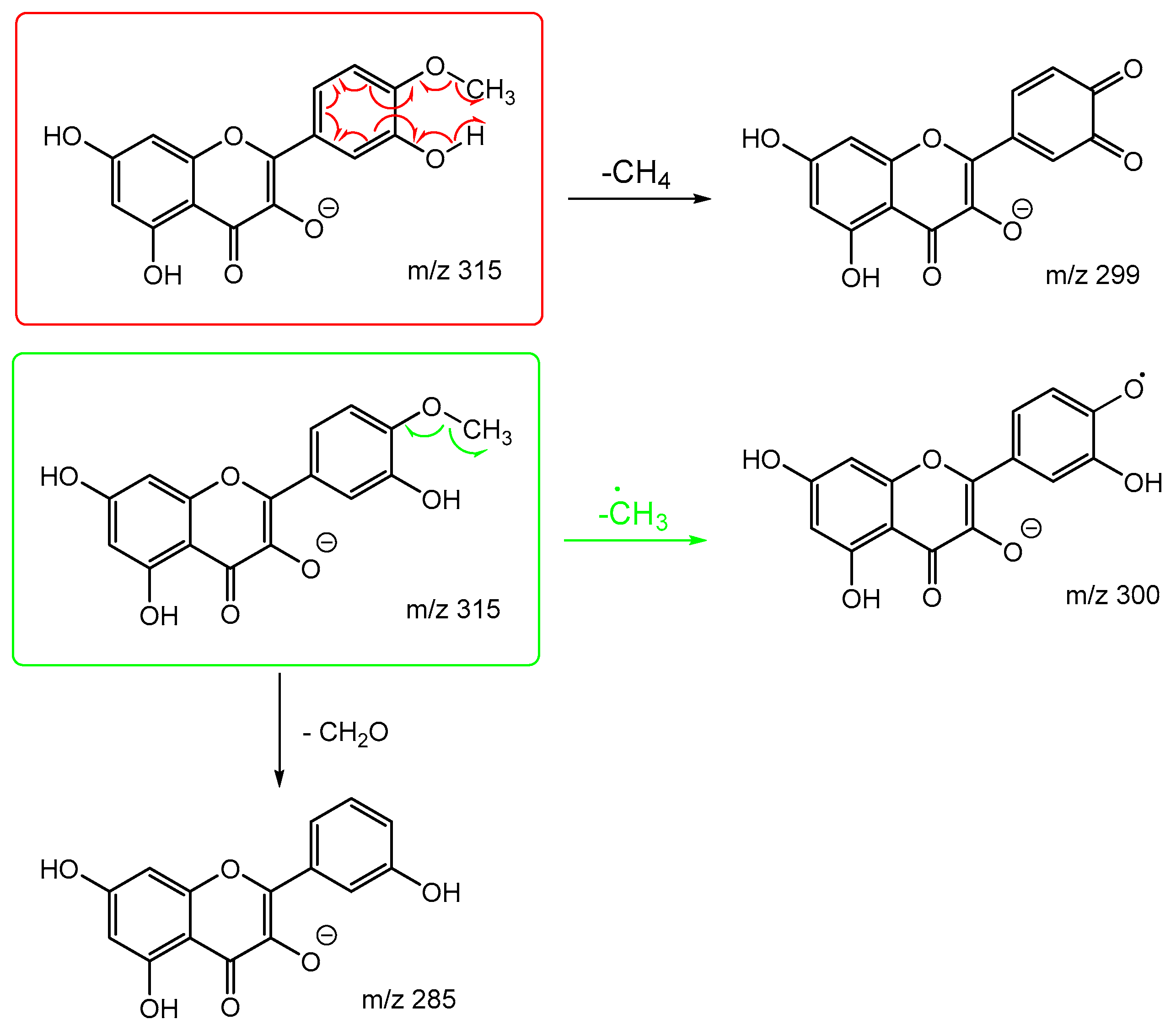 Preprints 121472 sch008