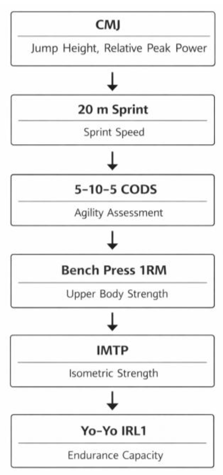 Preprints 193509 g001