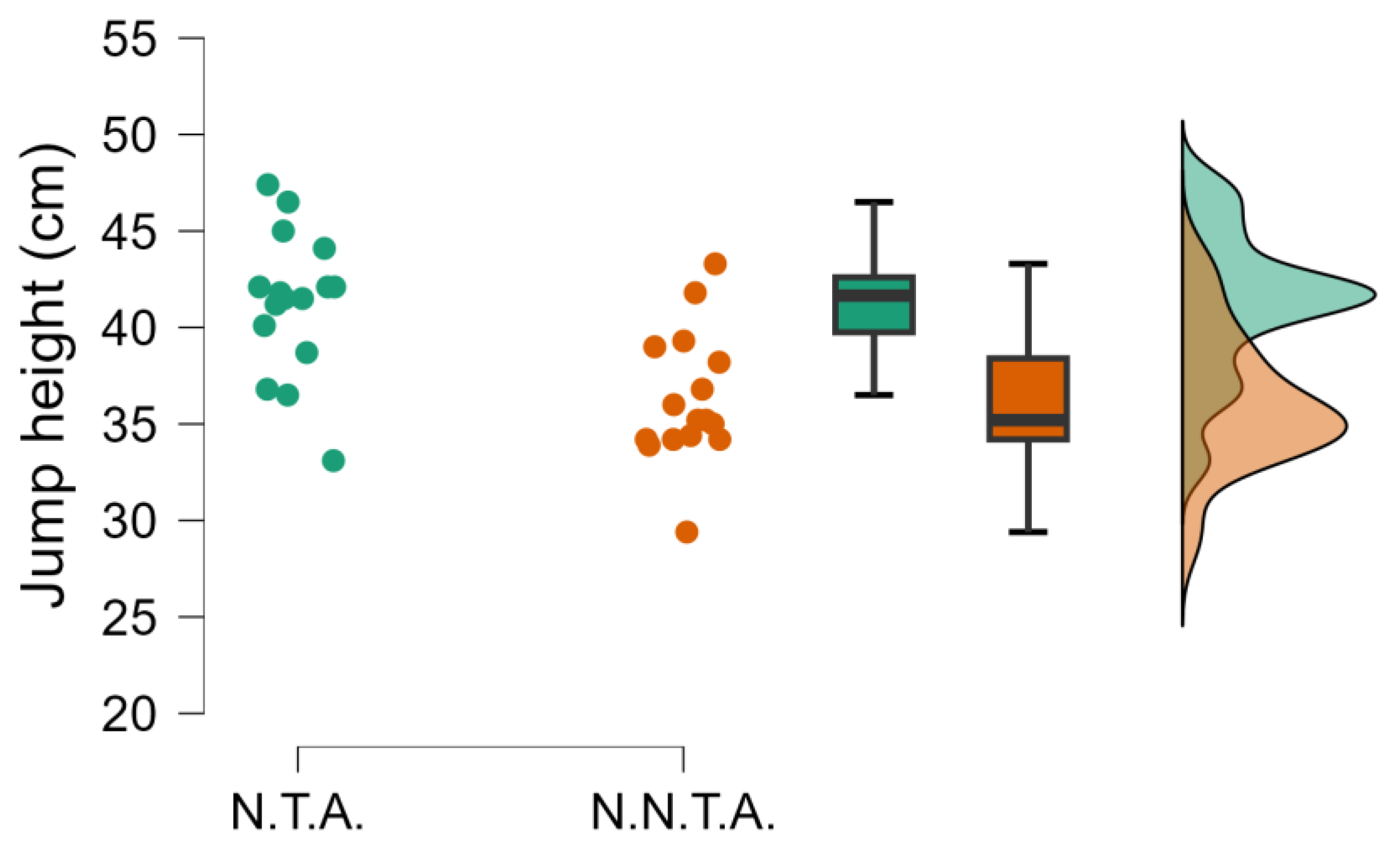 Preprints 193509 g002