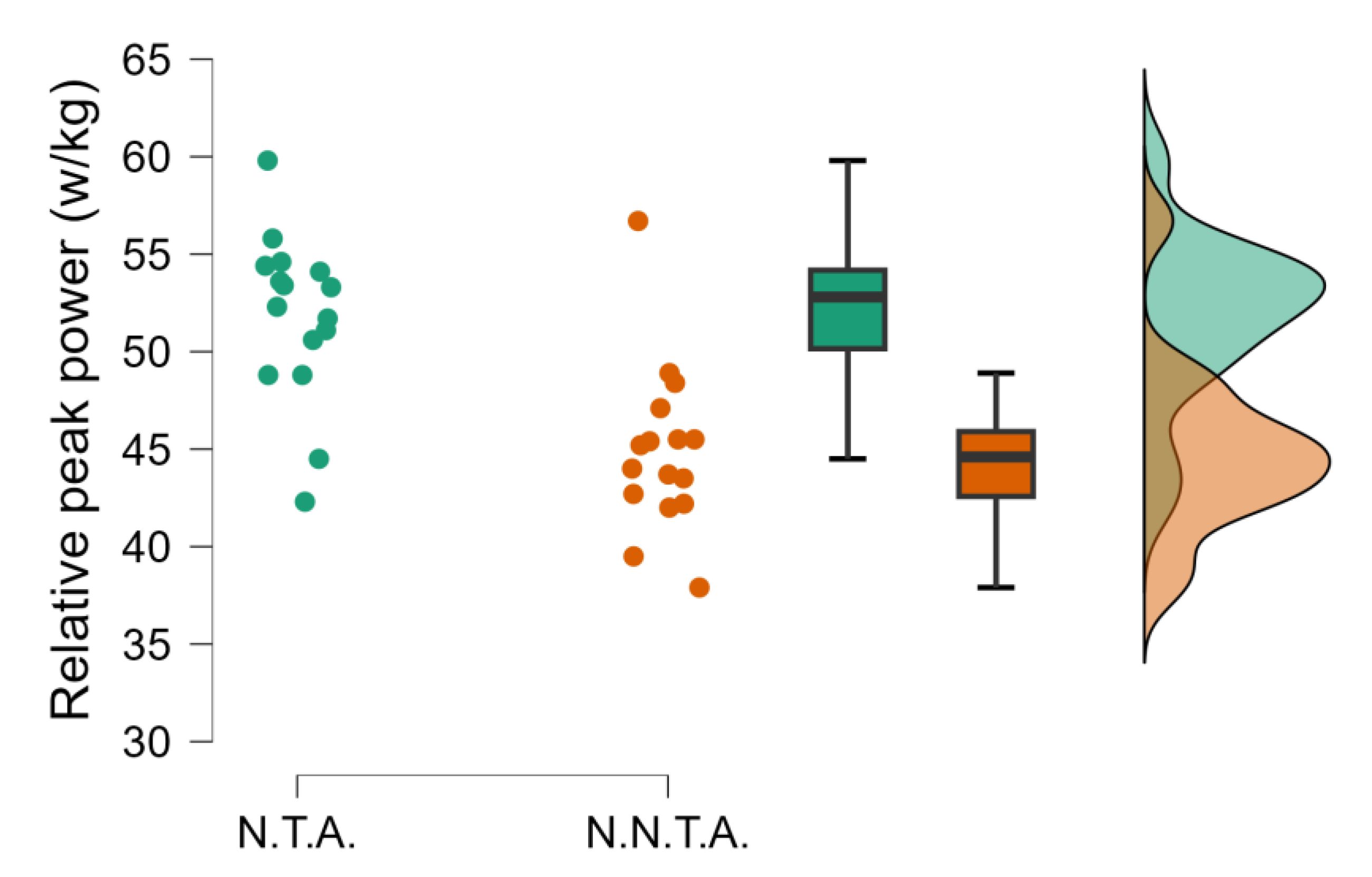 Preprints 193509 g003