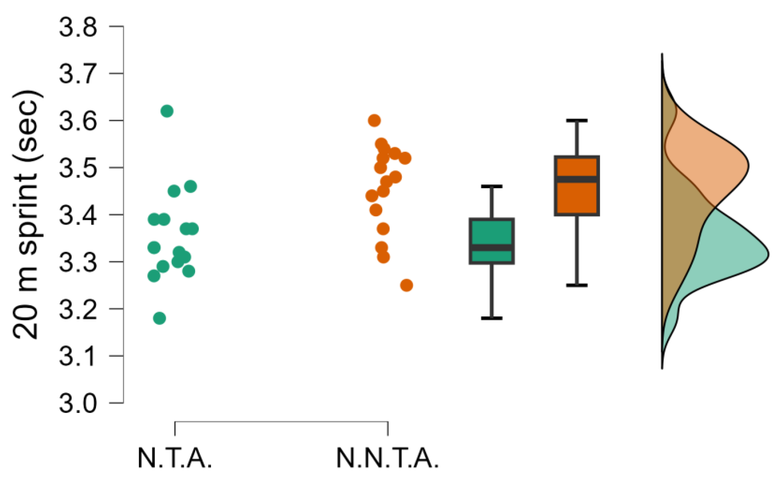 Preprints 193509 g004