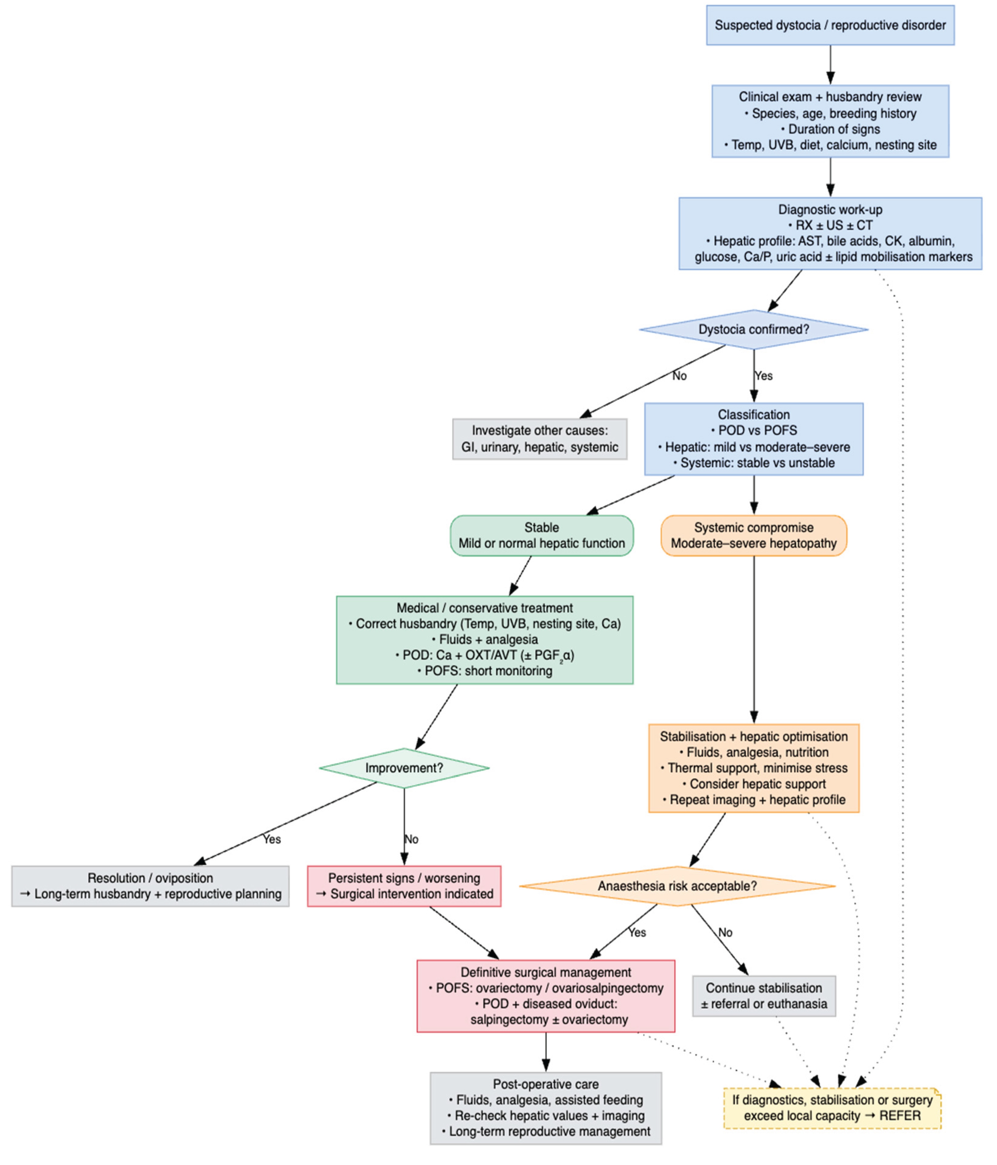 Preprints 188748 g006