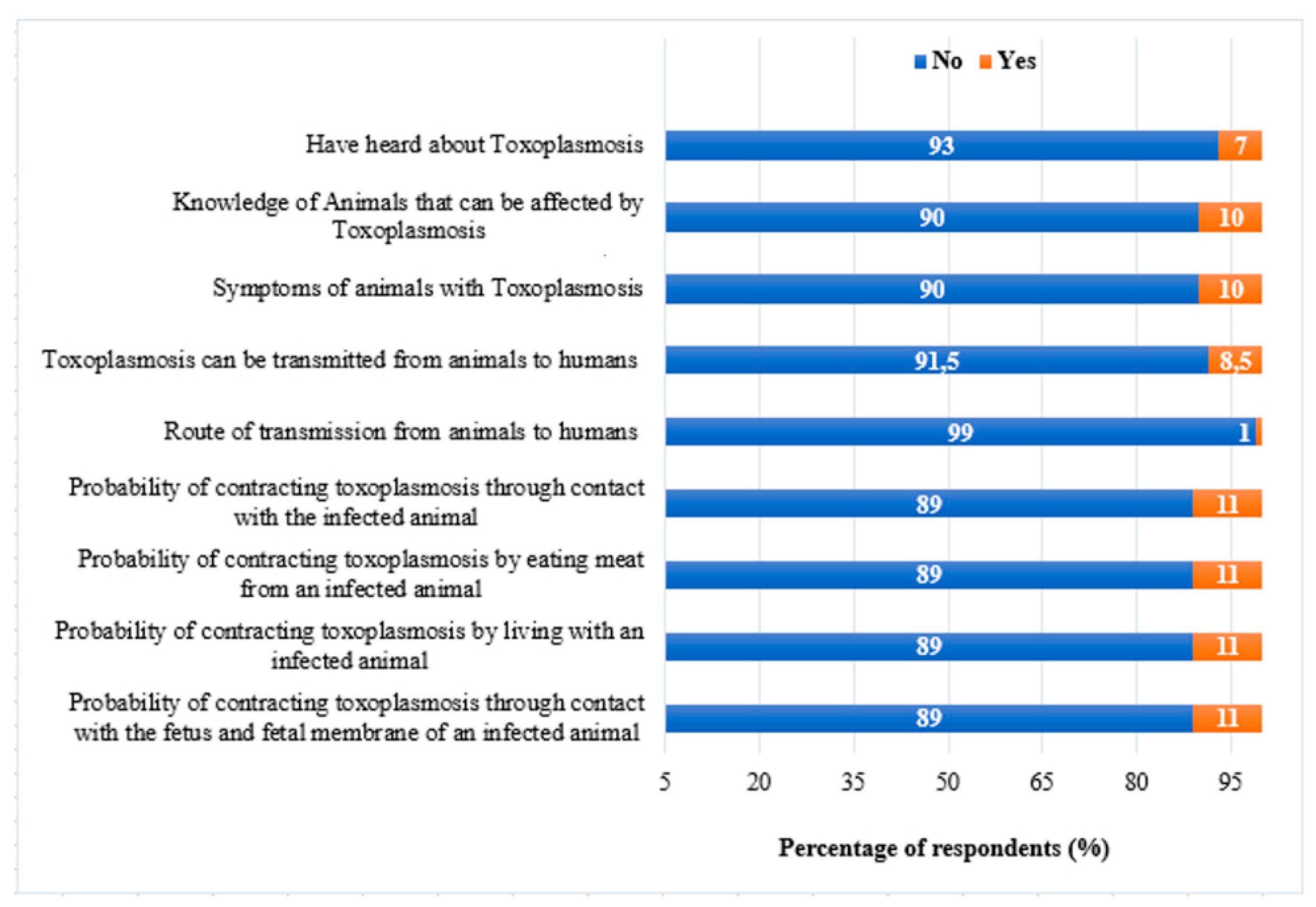 Preprints 82861 g002