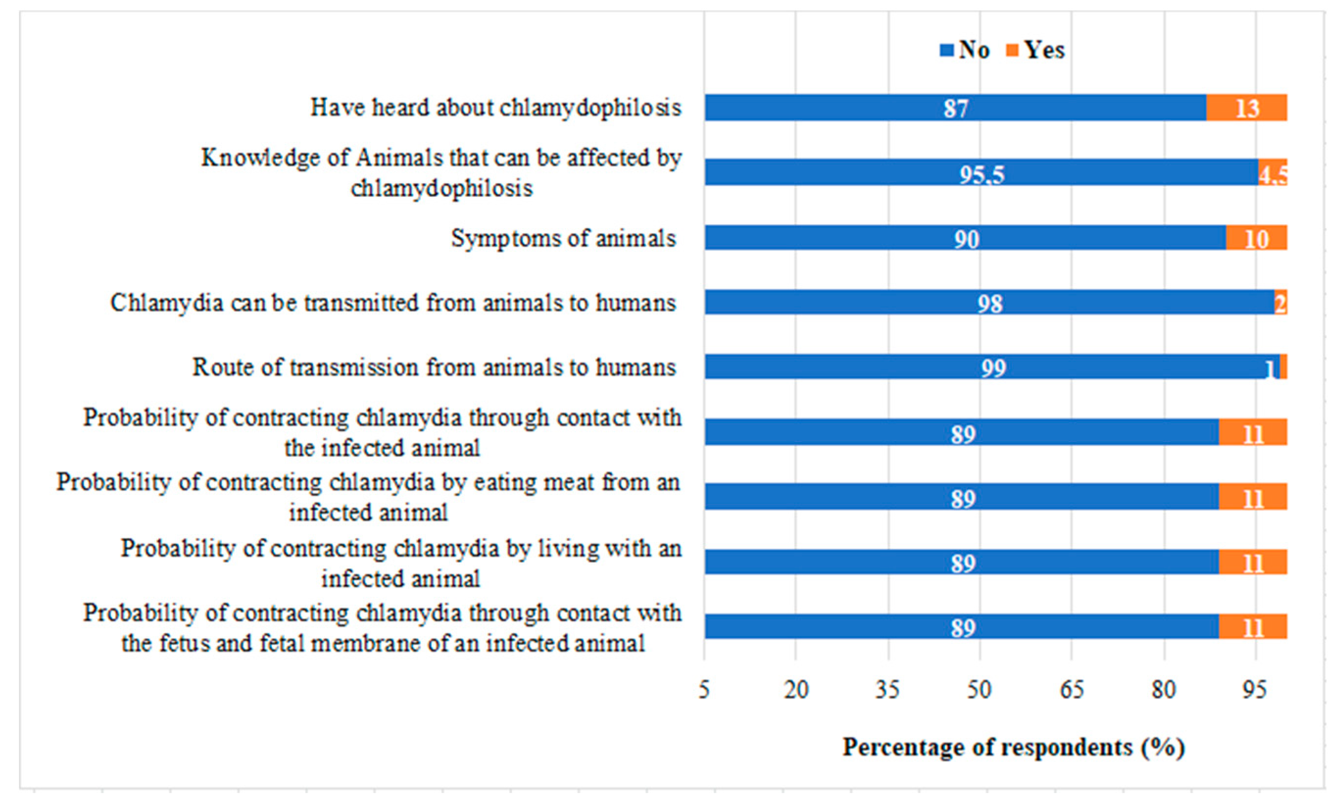 Preprints 82861 g003