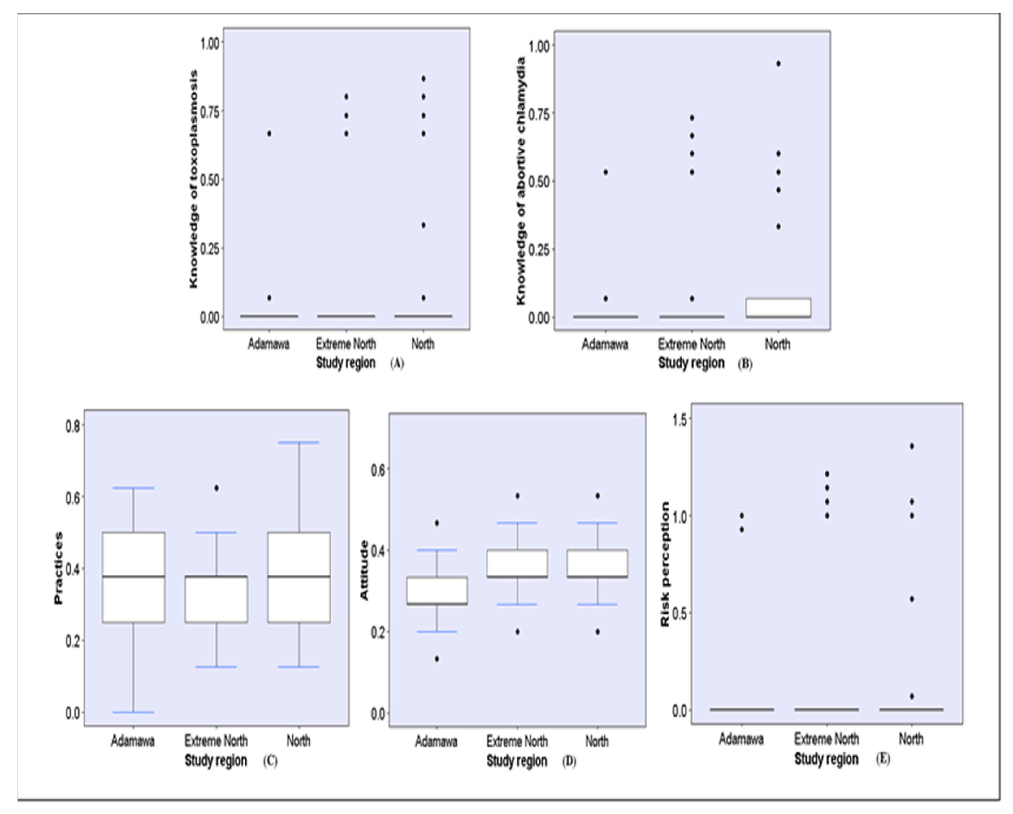 Preprints 82861 g004