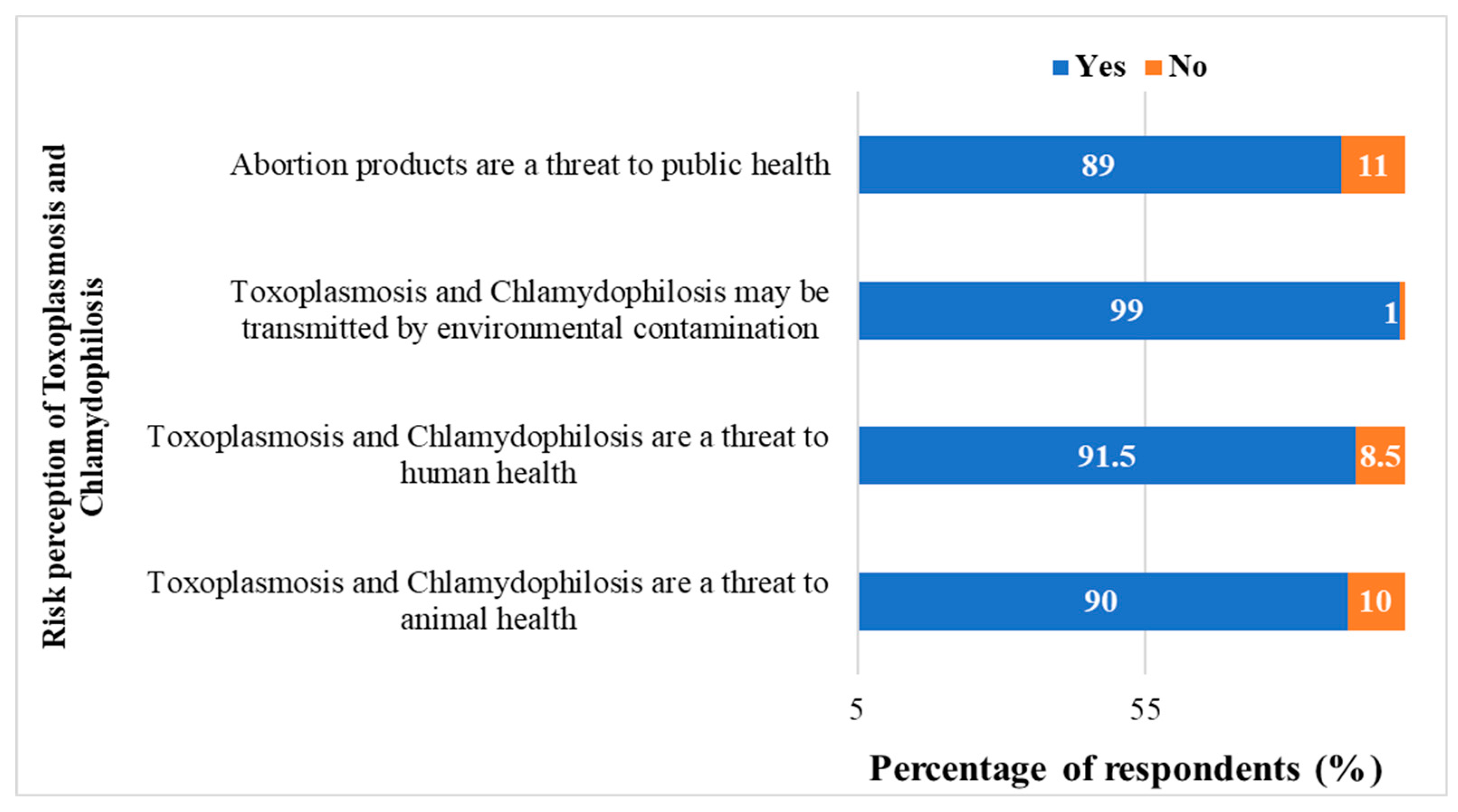 Preprints 82861 g006