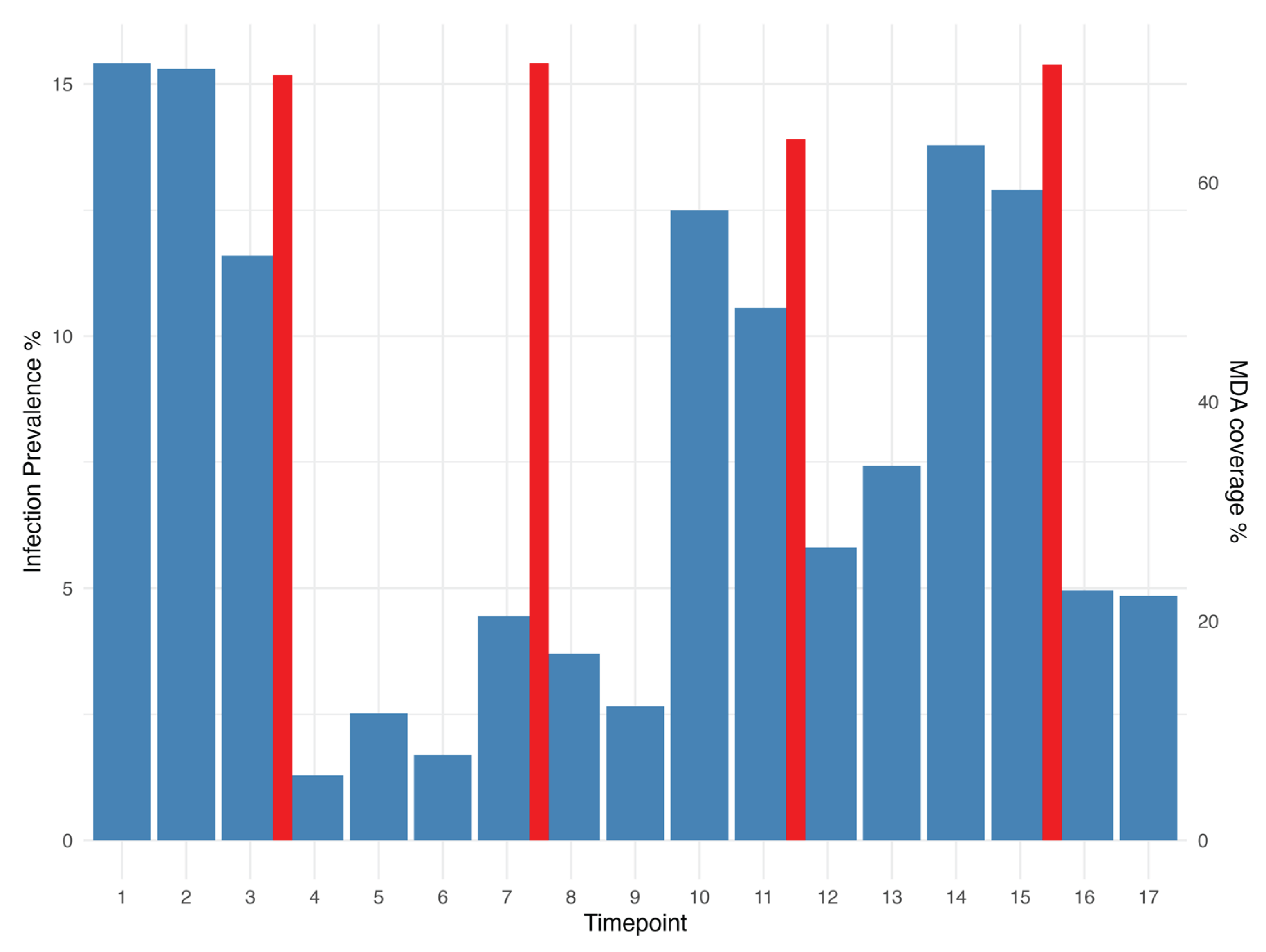 Preprints 195120 g001