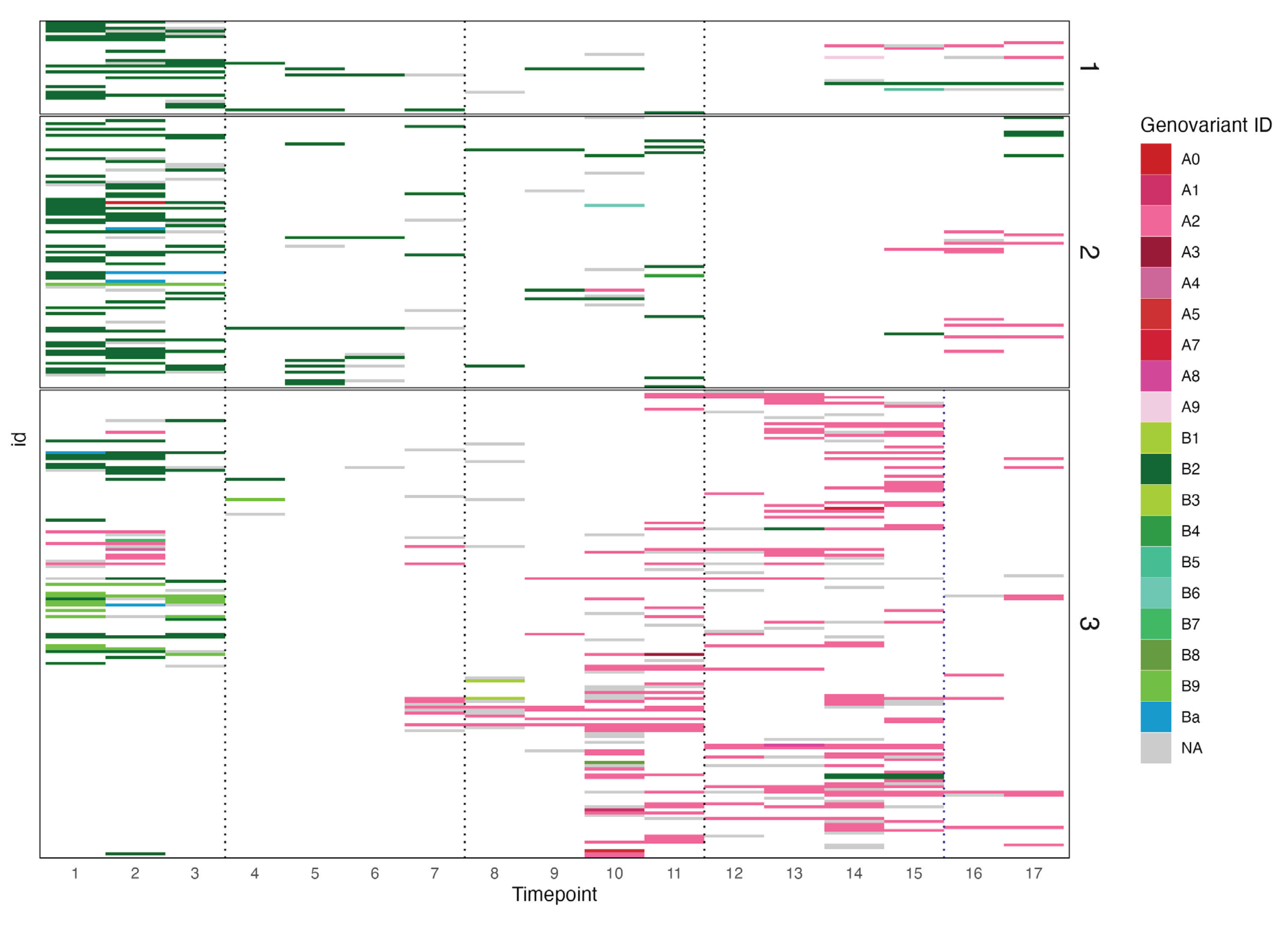 Preprints 195120 g002