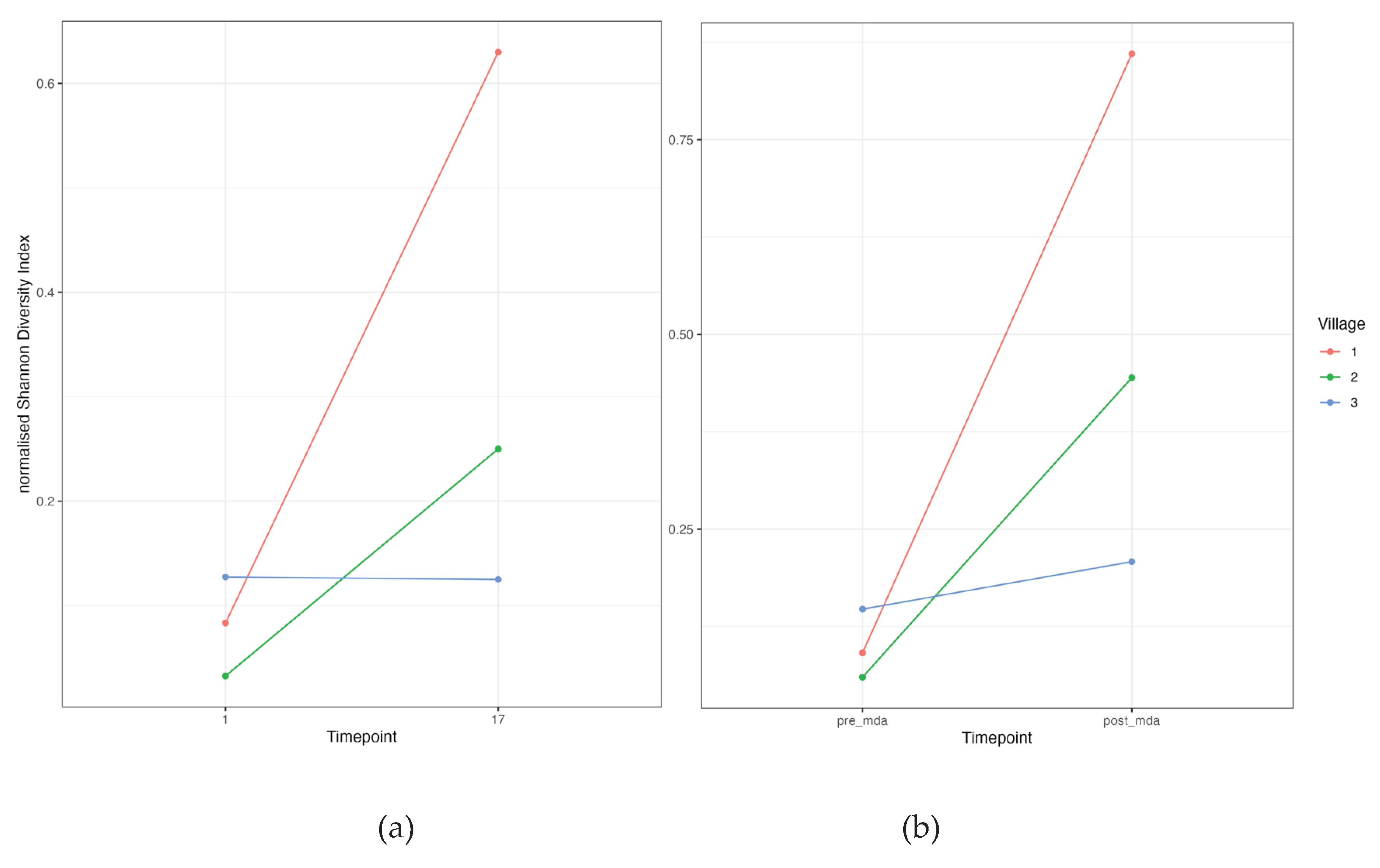 Preprints 195120 g004