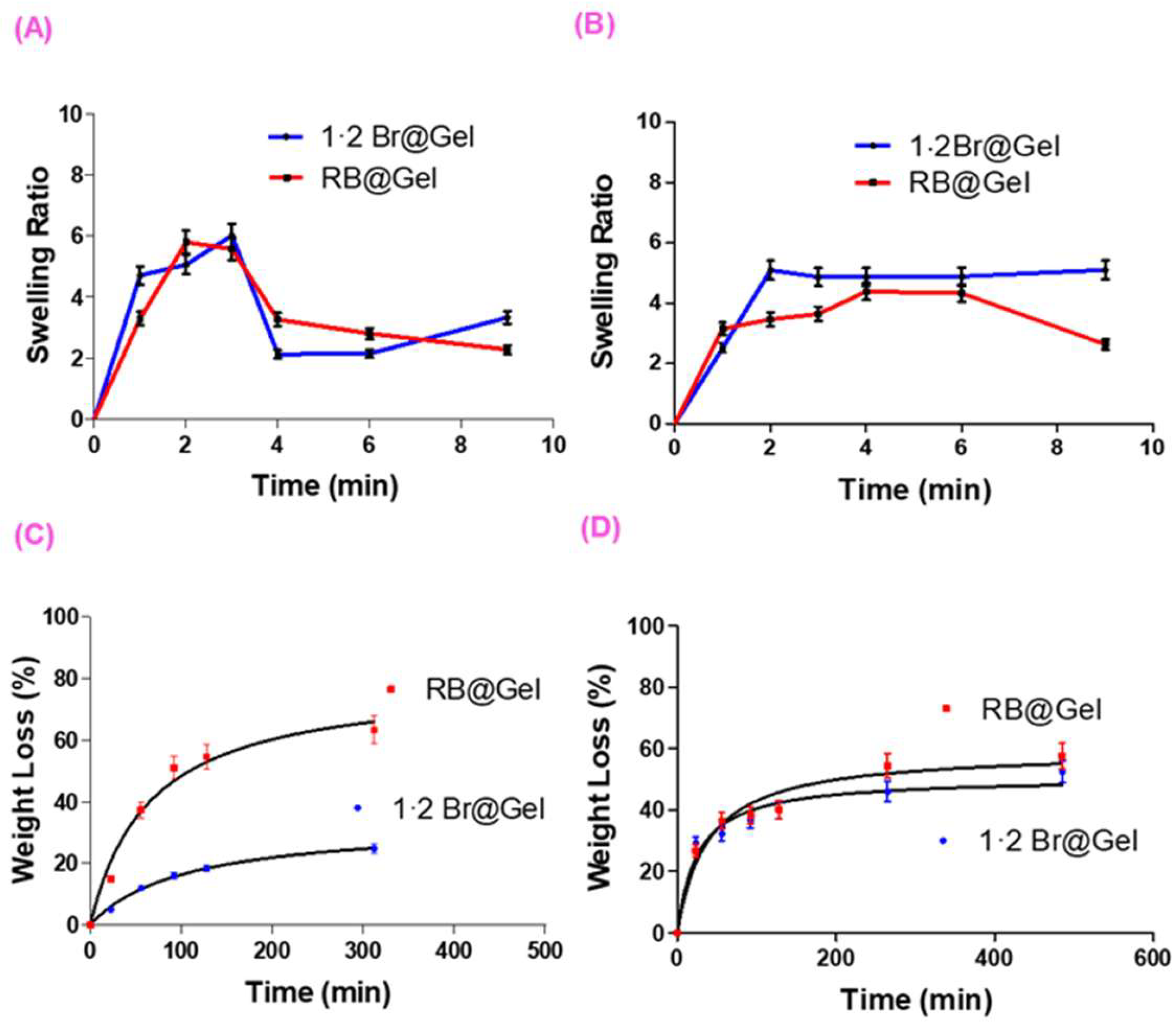 Preprints 185691 g003