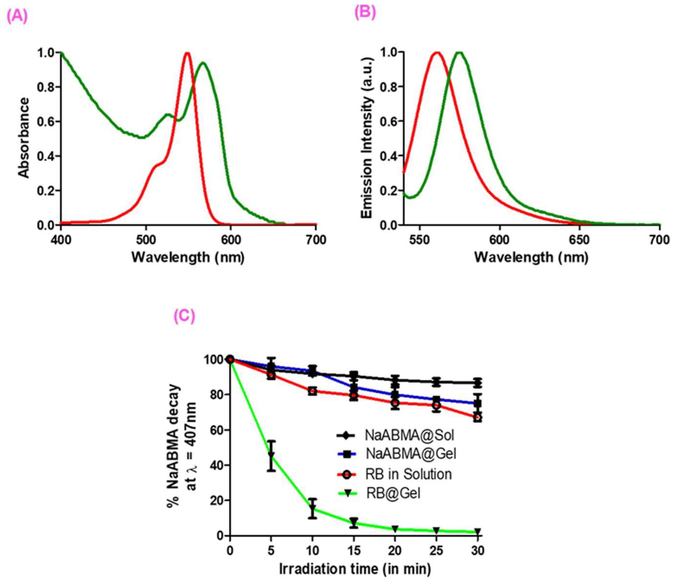 Preprints 185691 g006