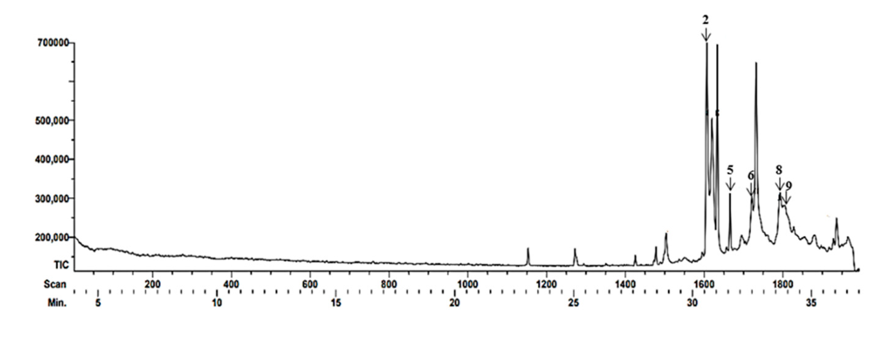 Preprints 81443 g001
