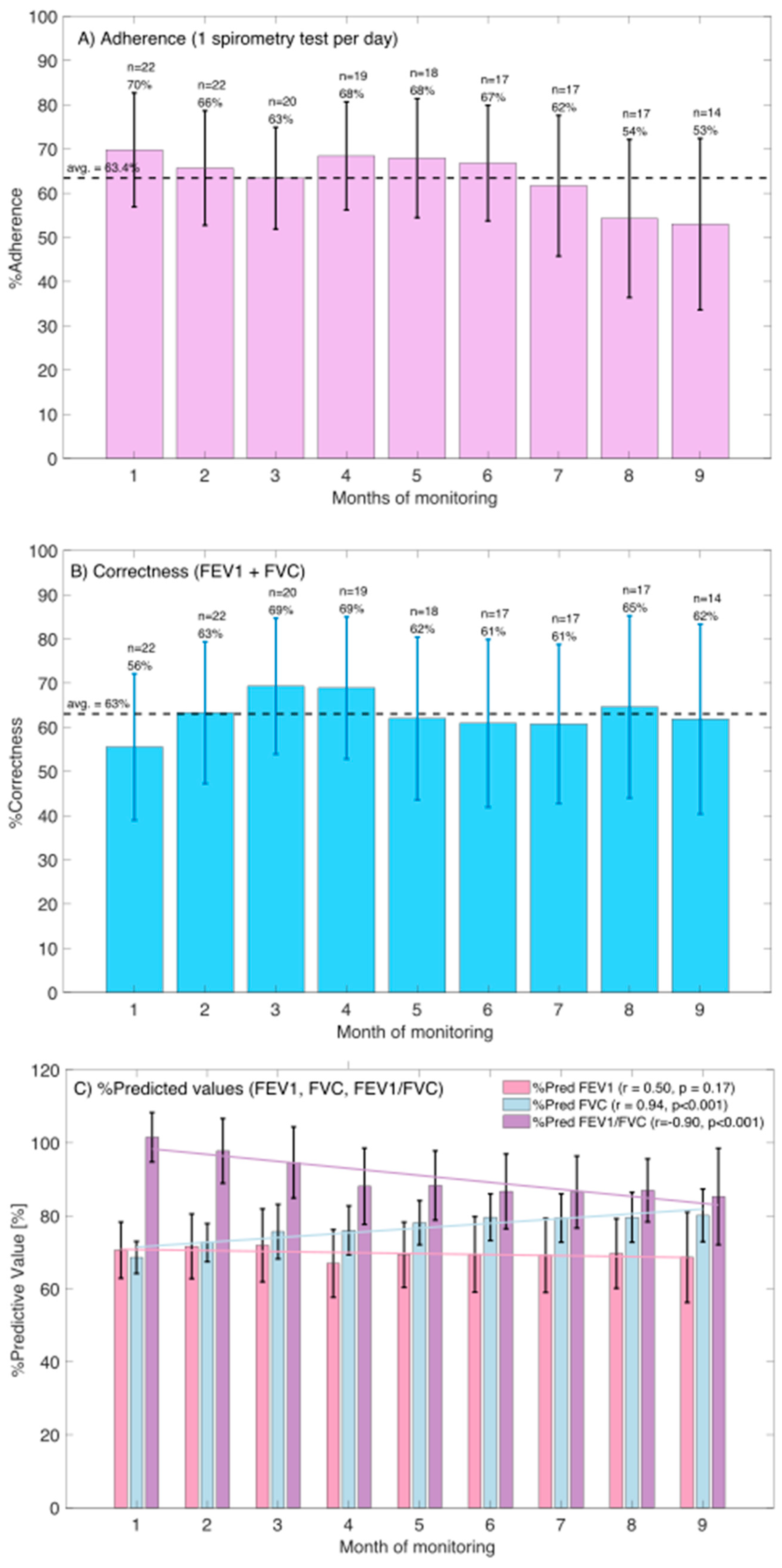 Preprints 206395 g001 Preprints 206395 g001