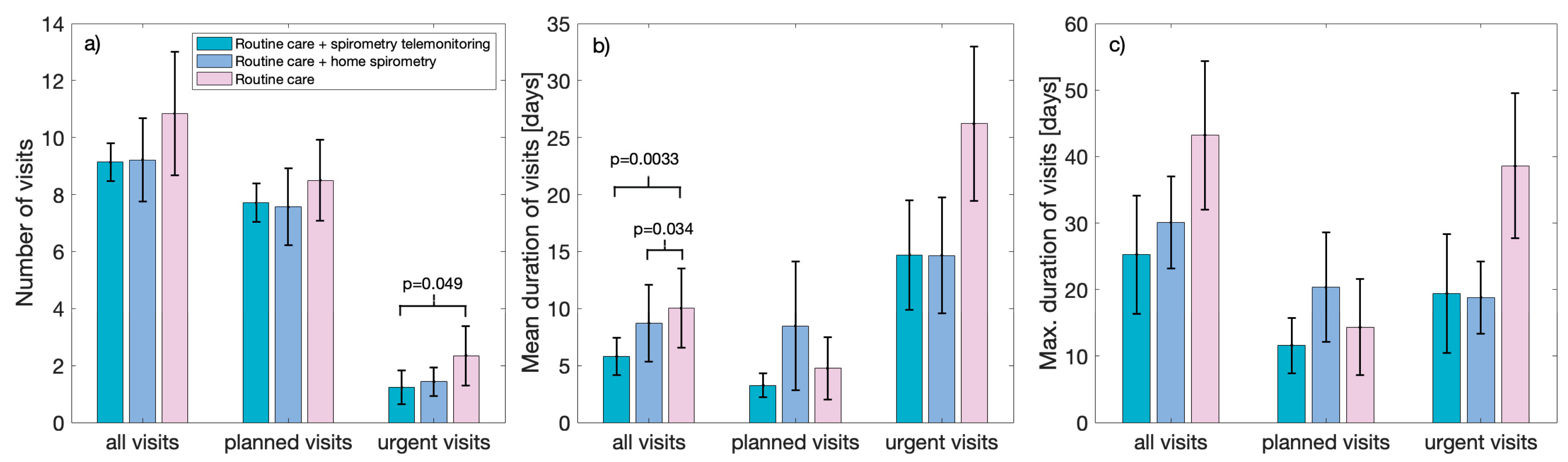 Preprints 206395 g002 Preprints 206395 g002