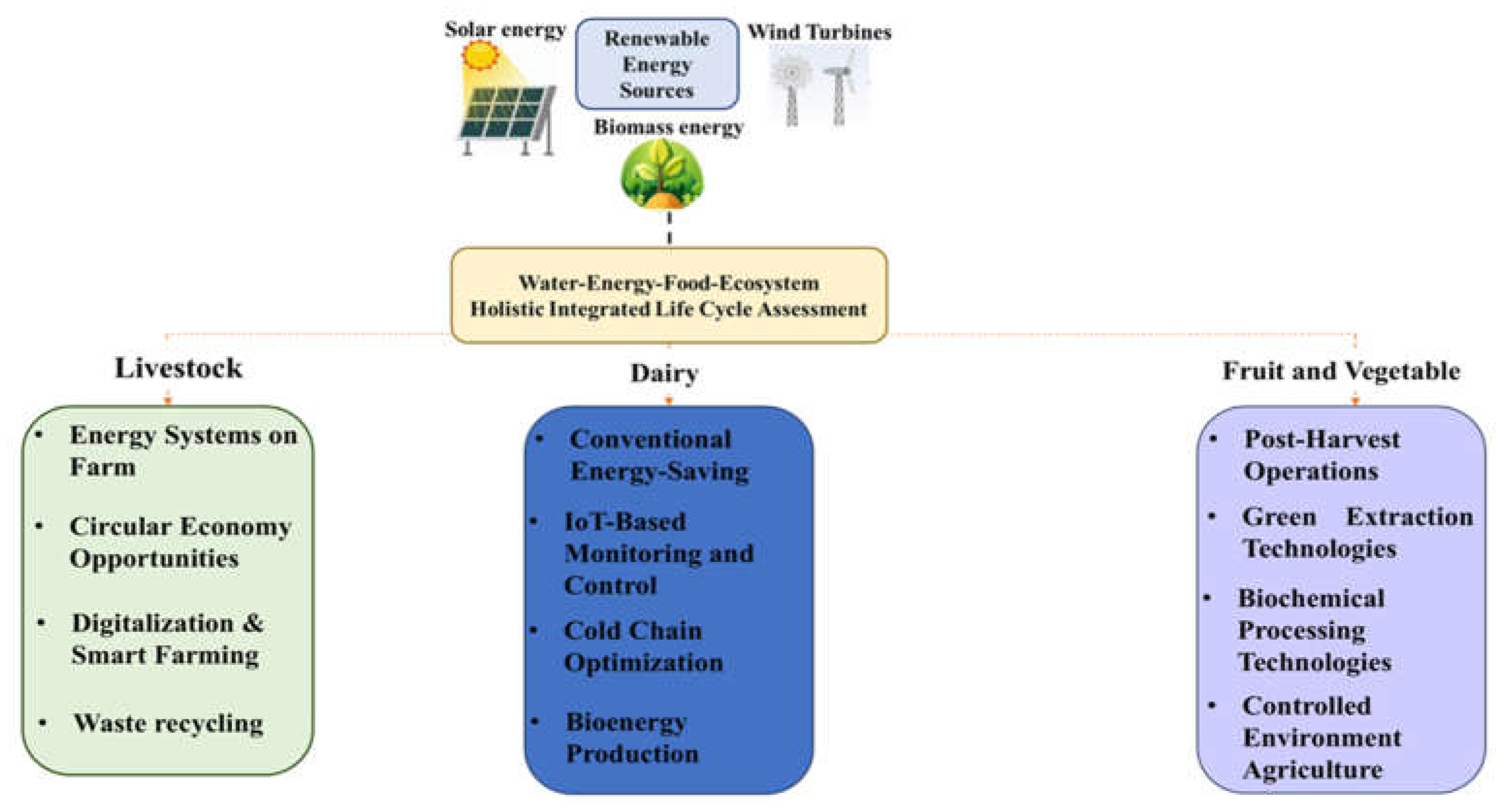 Preprints 199014 g001